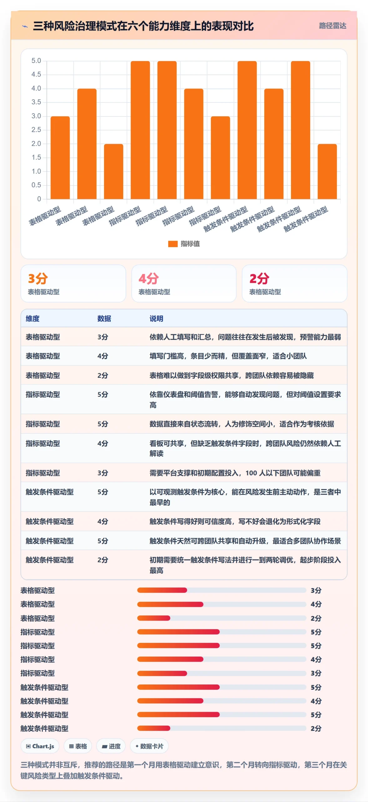 开始怎么做?PMO风险控制:任务执行从0到1