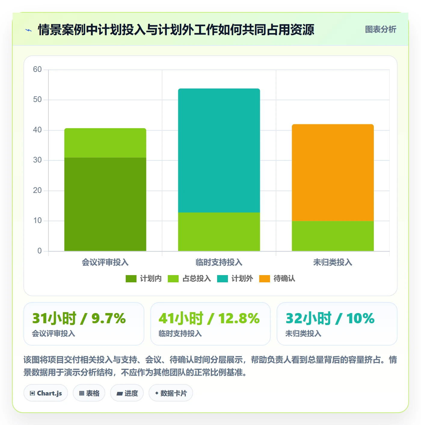 工时表周报工时教程:项目负责人数据分析,避坑指南