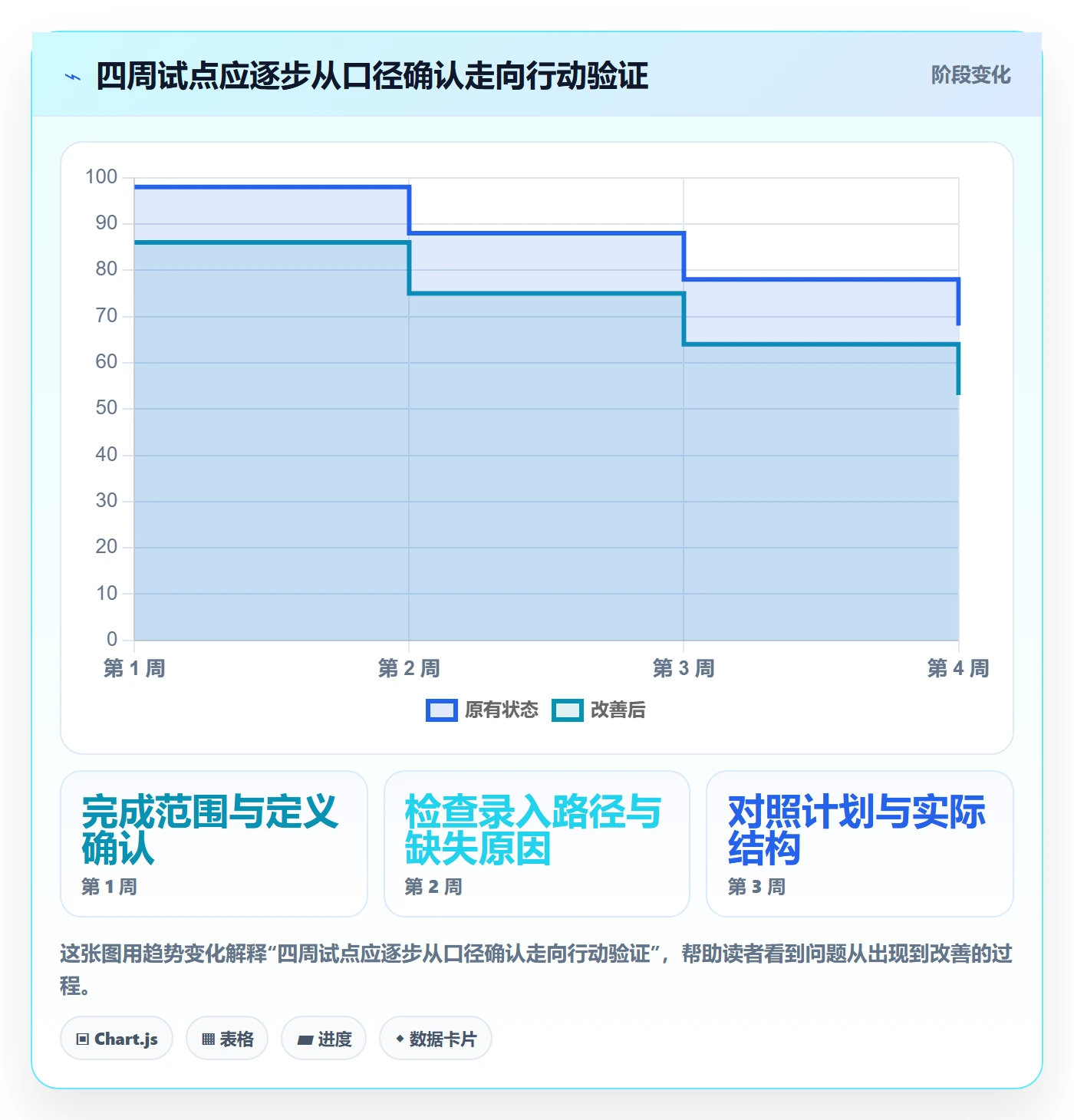 工时表Timesheet教程：研发团队效率提升，避坑指南
