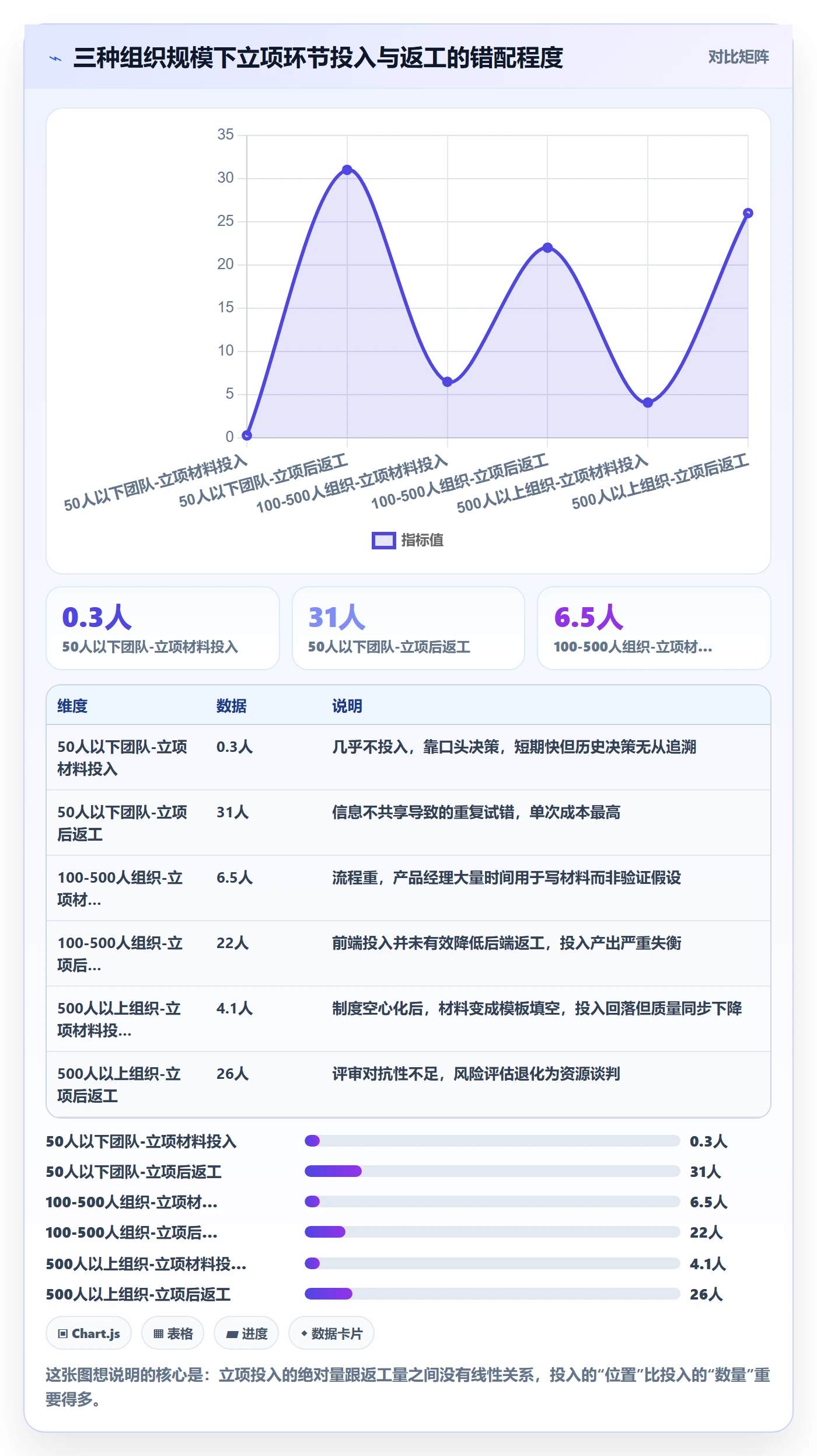 项目负责人最佳实践:产品经理项目立项制度设计,常见问题