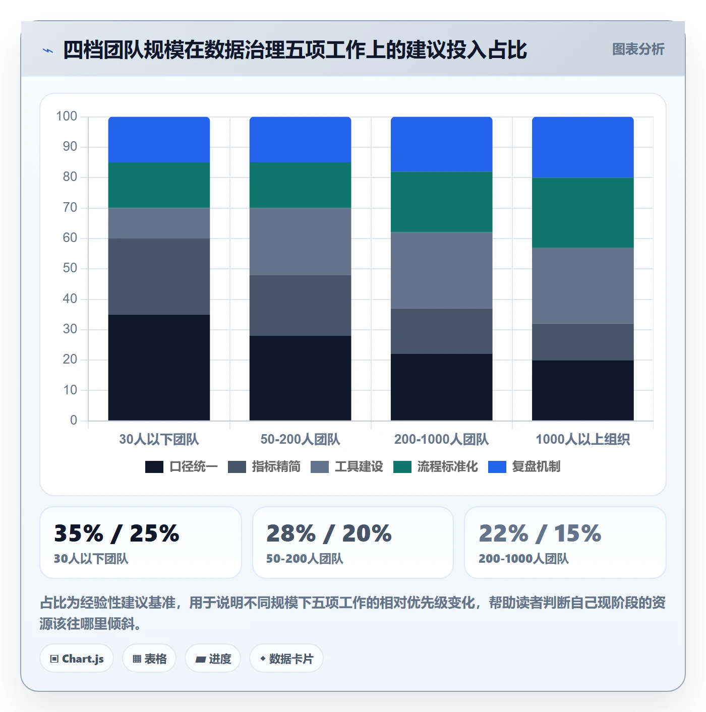 项目规划实施计划教程:管理层数据分析,避坑指南