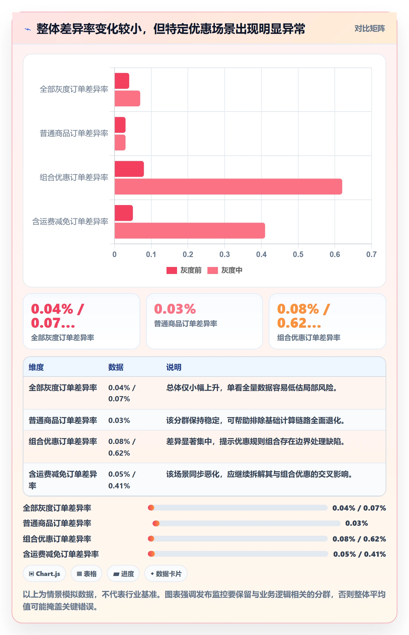 发布管理如何做好灰度发布?项目经理协同管理与操作步骤
