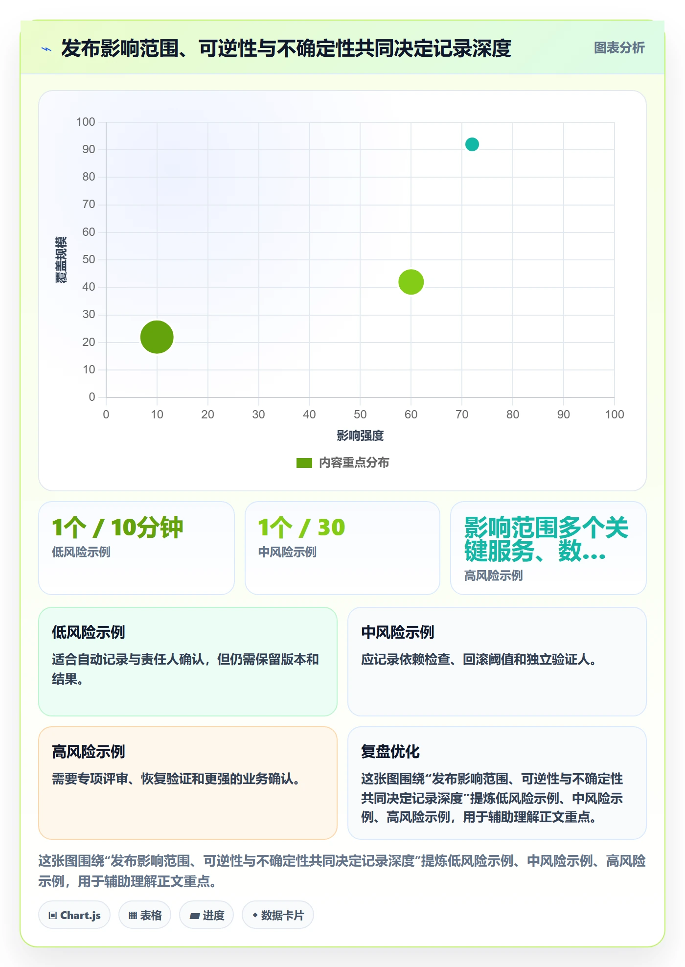 发布管理如何做好发布记录?企业管理者实操方法与操作步骤