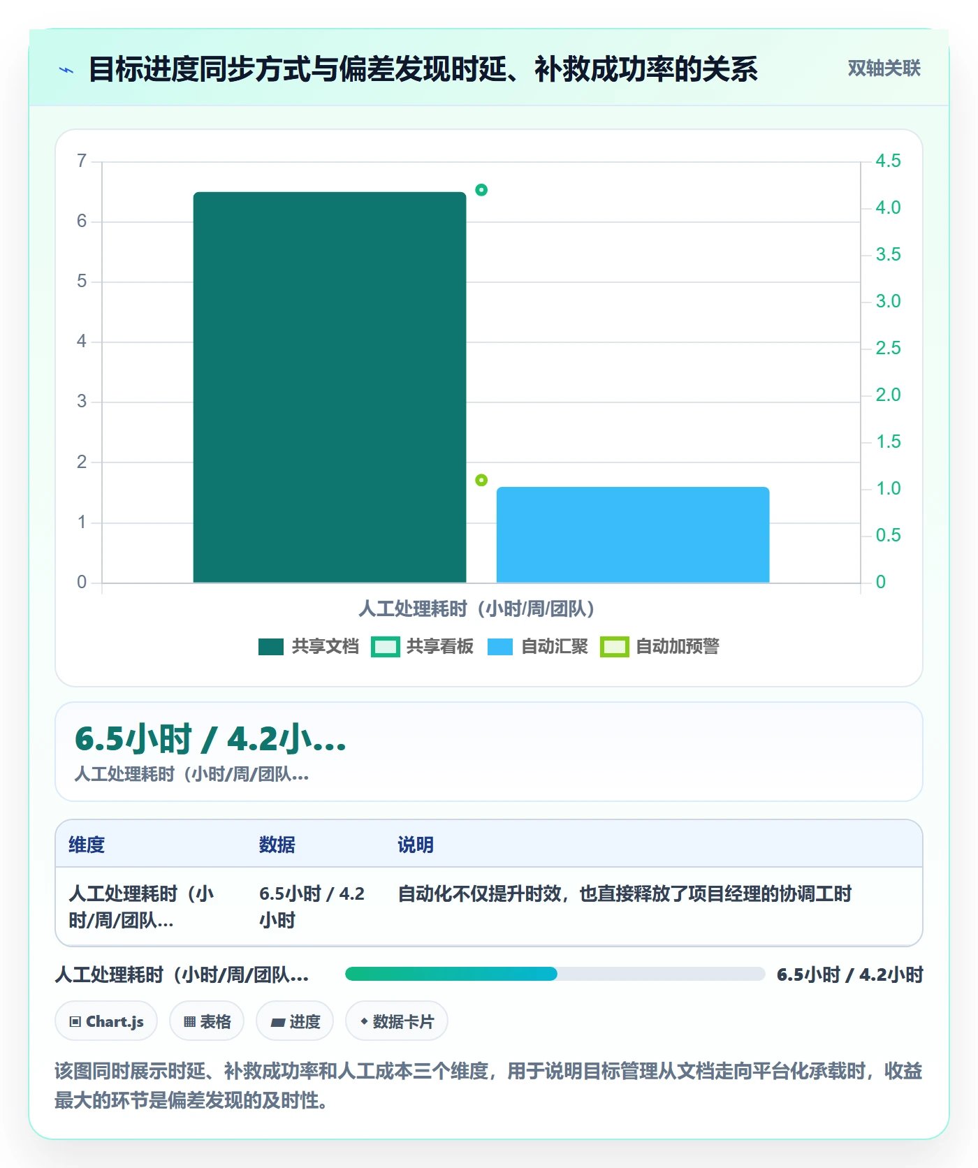 目标拆解管理指南:产品经理如何做好项目目标,流程优化全流程
