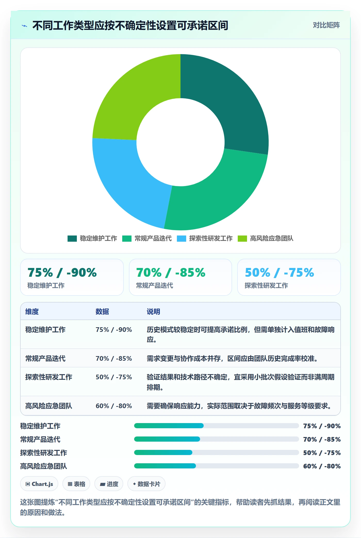 空闲资源实操方法：研发团队提升资源负载效率的制度设计方法与模板