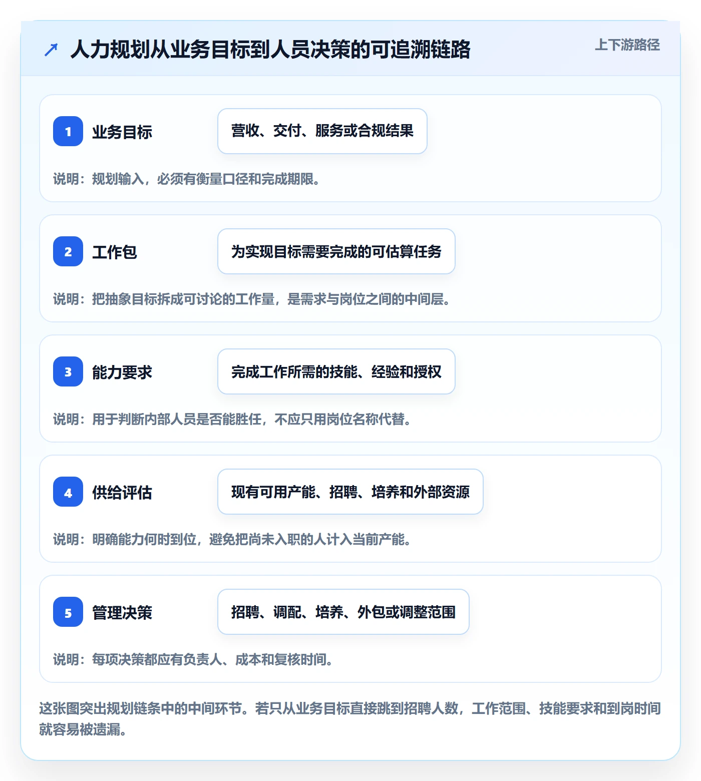 人力规划怎么做？实施团队最佳实践：人力资源计划从0到1
