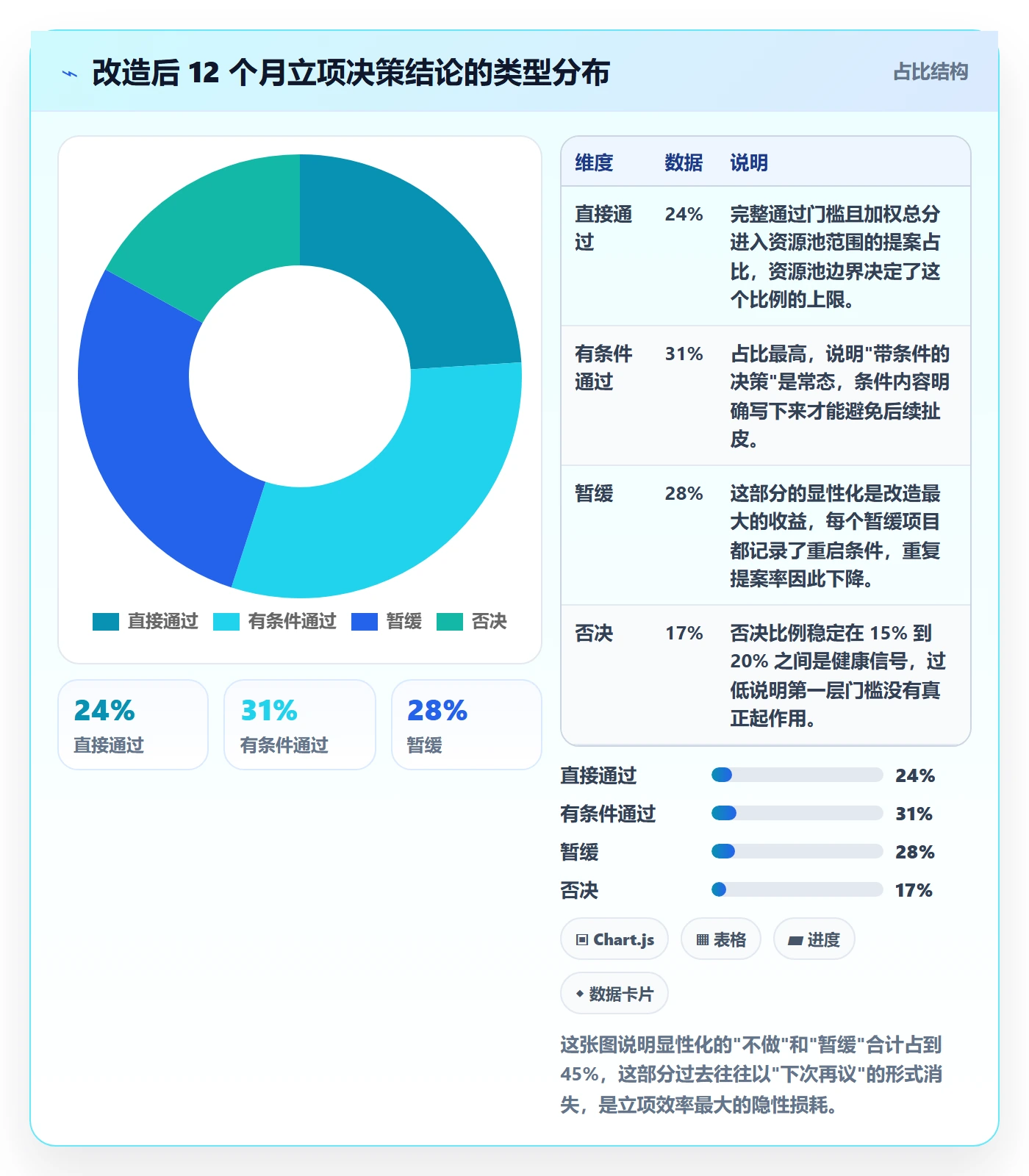 优先级实操方法：项目负责人提升项目立项效率的实操方法方法与模板