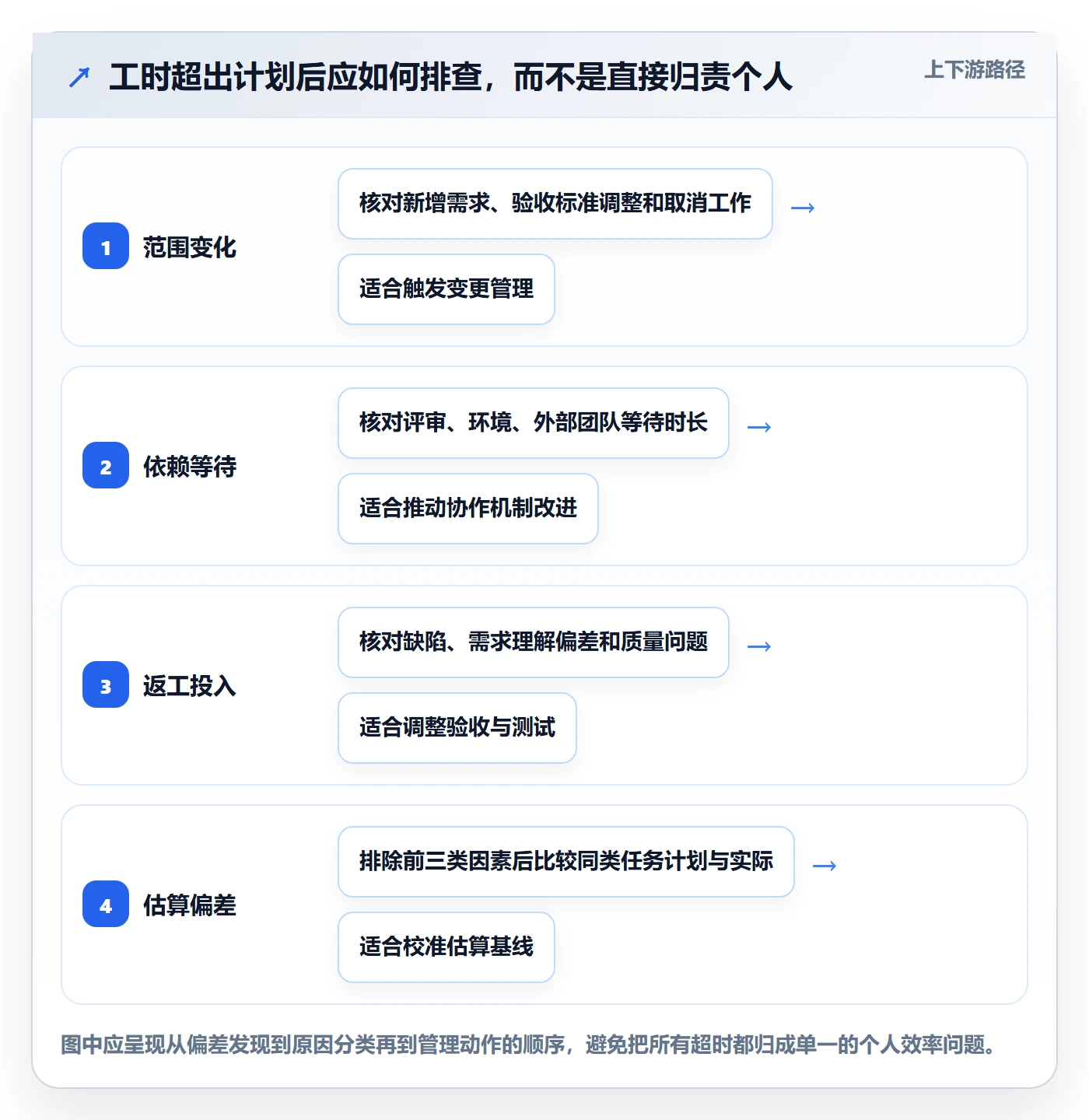 Timesheet怎么做?项目负责人最佳实践:工时表从0到1