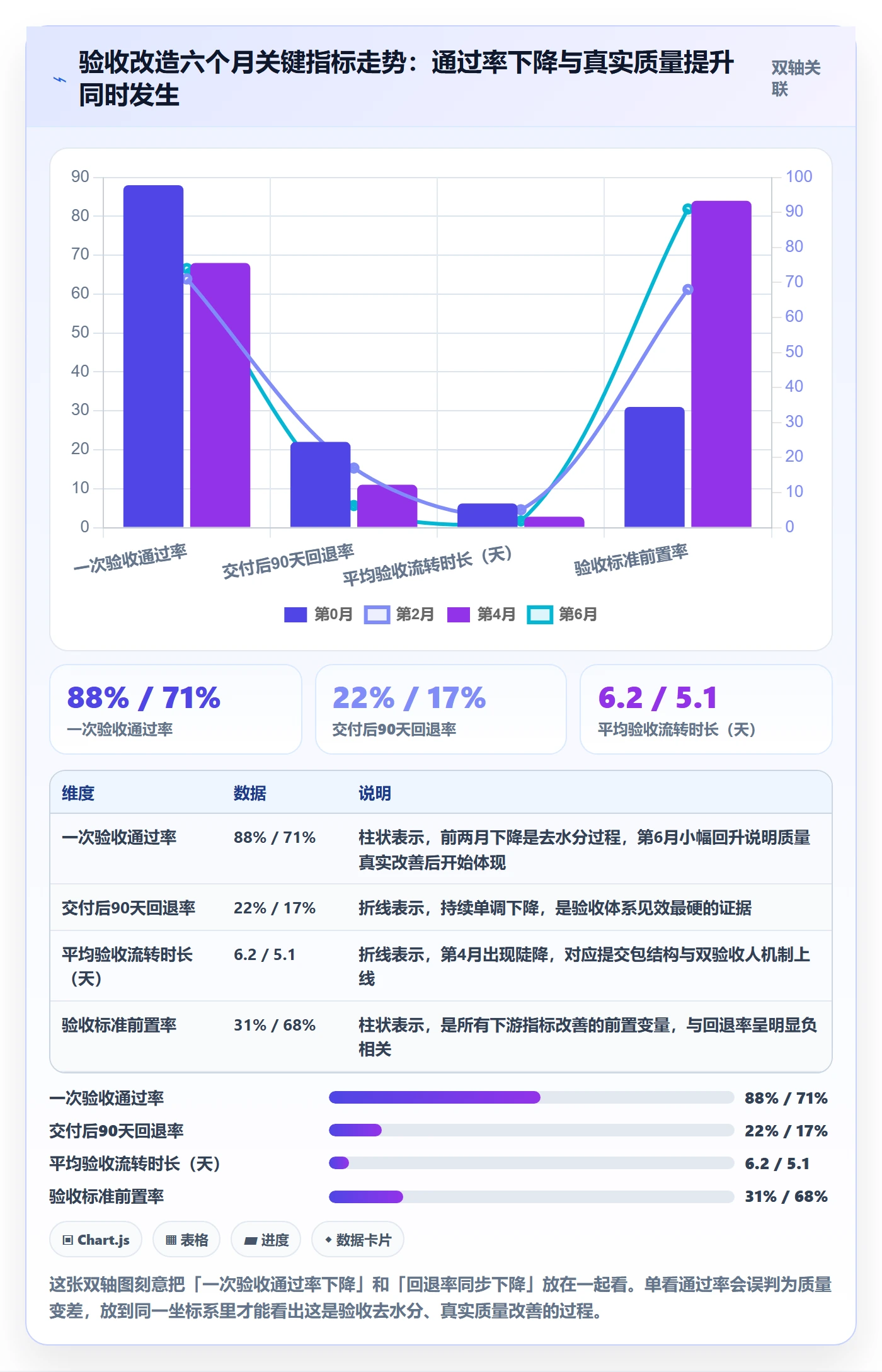 任务验收提交全流程：PMO最佳实践与一文讲清