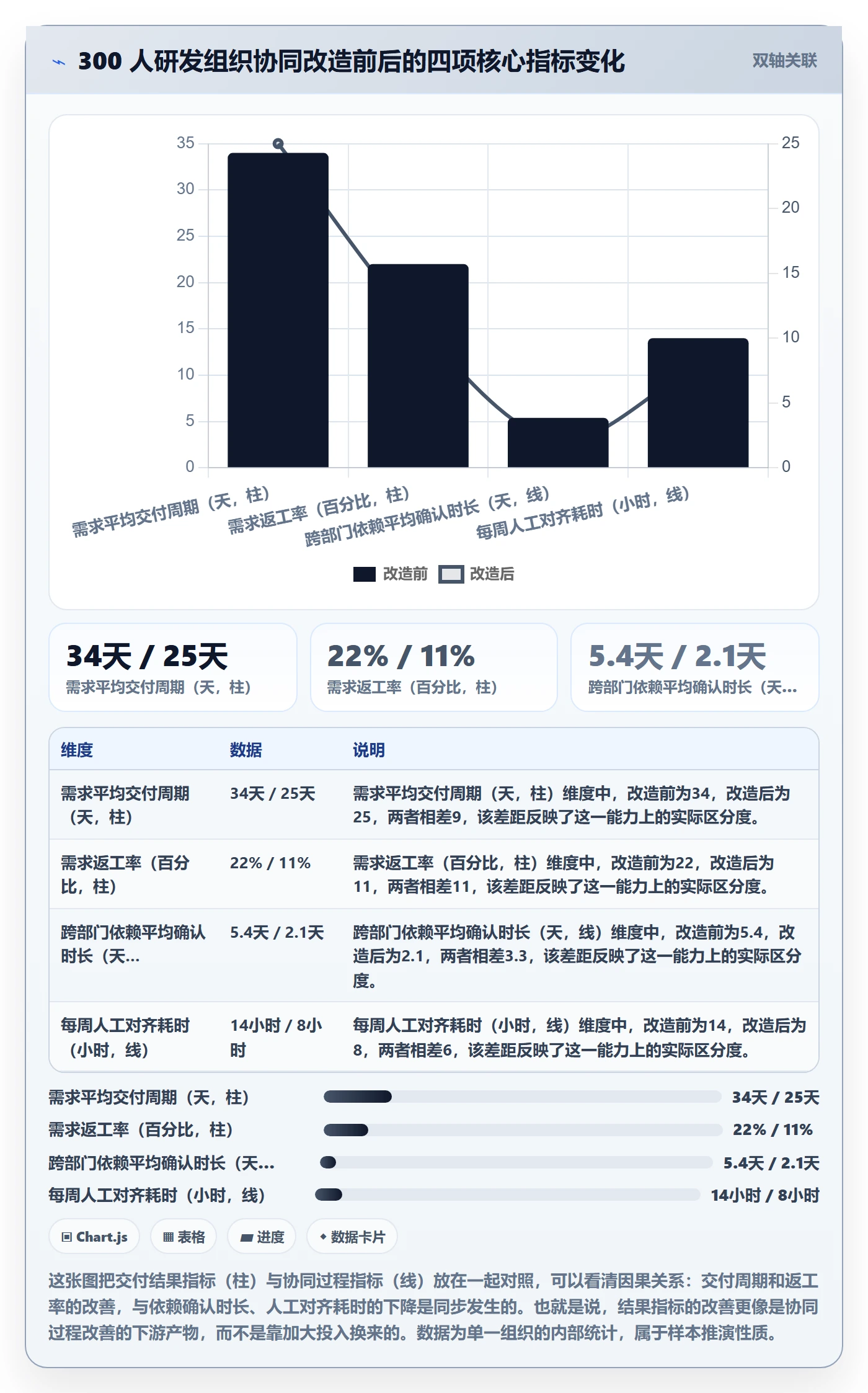 项目目标关键结果教程:项目成员协同管理,避坑指南