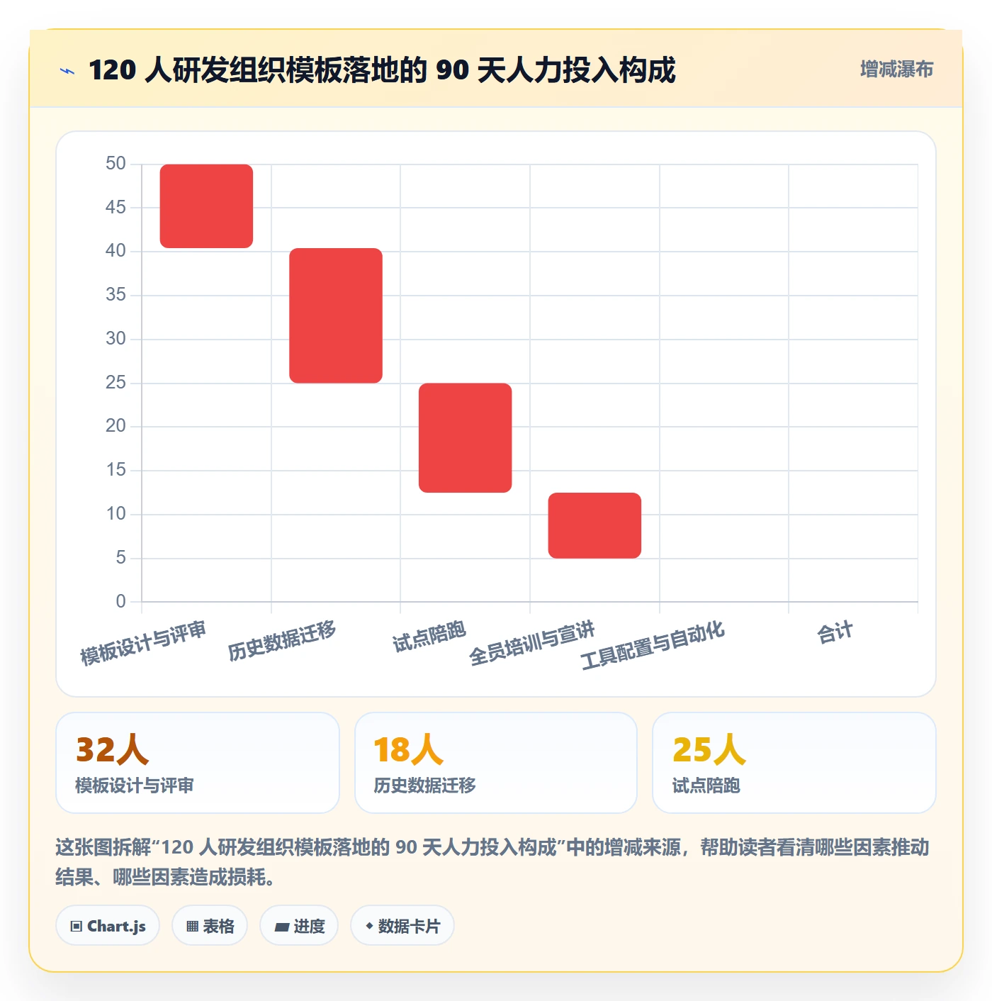 标准项目落地方案:产品经理开展项目模板的实操方法案例解析