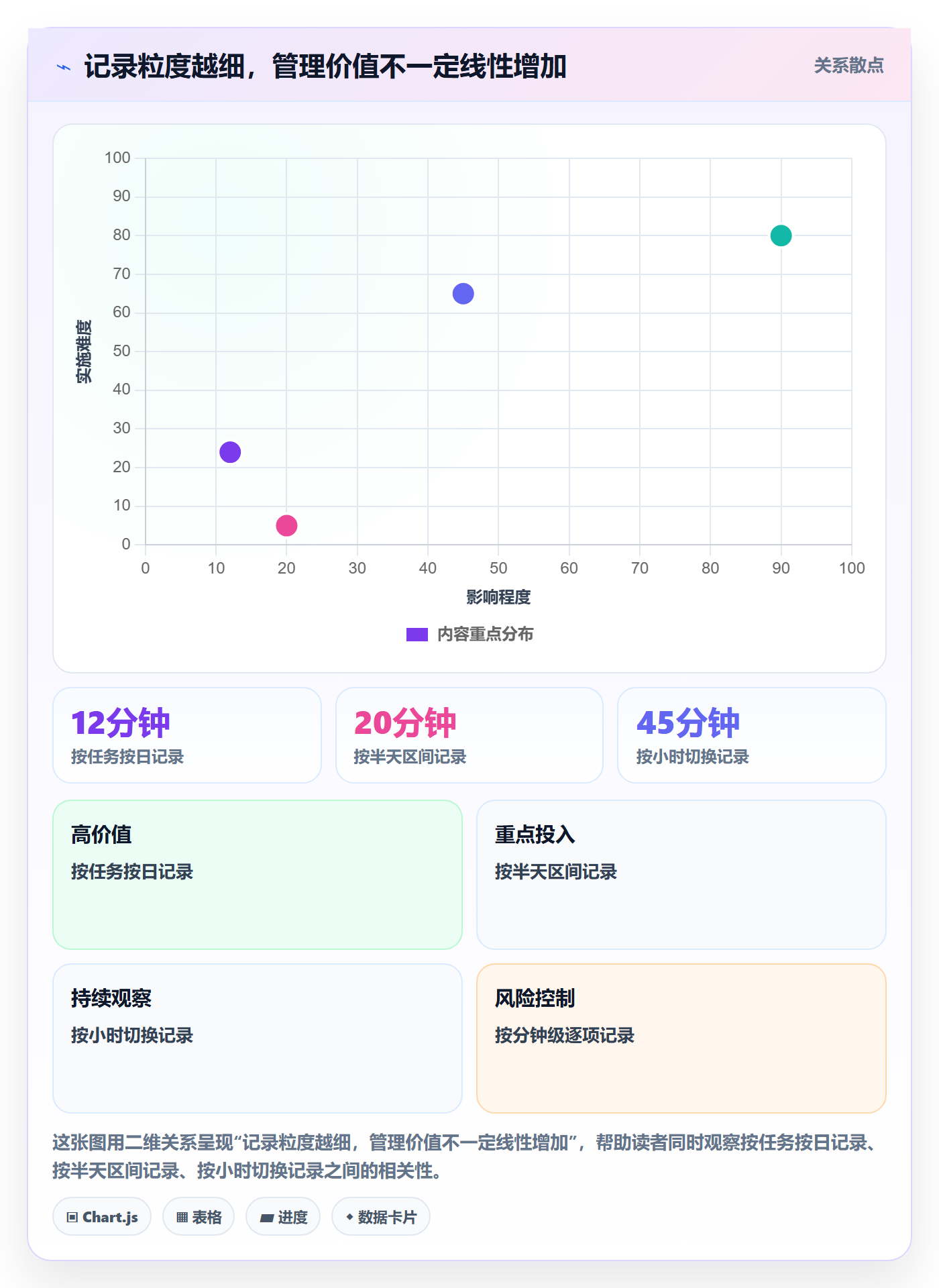 工时管理方法大全：企业管理者工时管理协同管理落地清单
