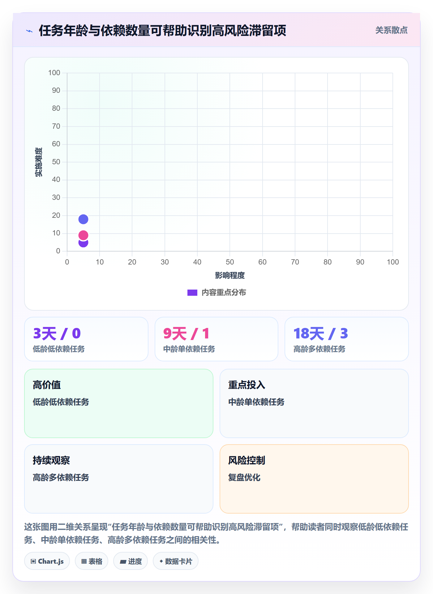 Task管理方法大全:管理层敏捷项目最佳实践落地清单