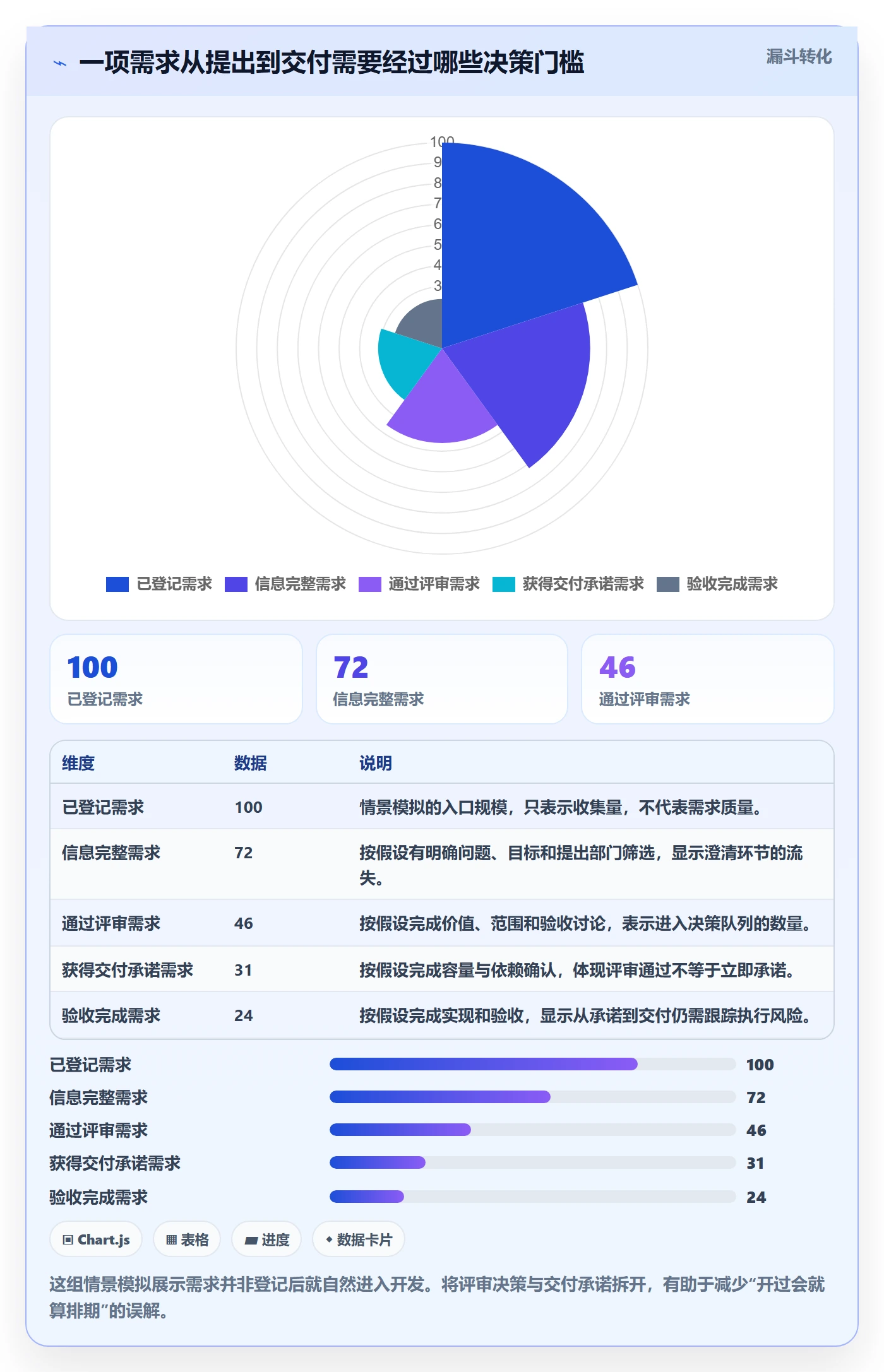 需求管理如何做好需求状态？跨部门团队最佳实践与操作步骤