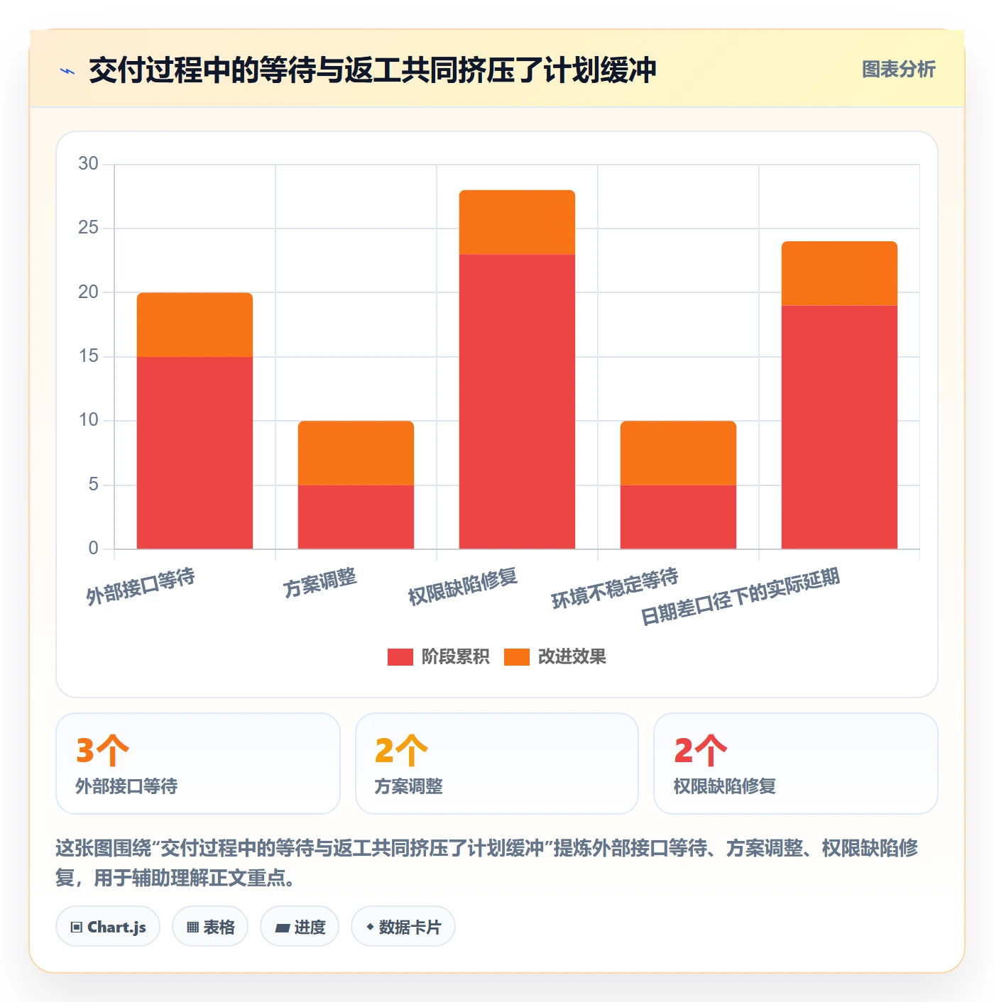 延期天数怎么做?研发团队实操方法:延期管理从0到1