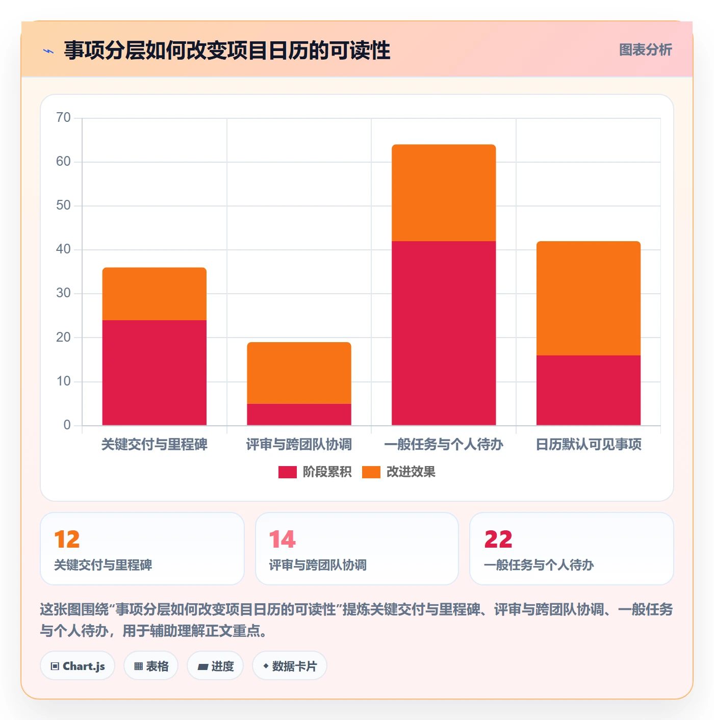 项目日历最佳实践：项目经理日历视图落地方案，常见问题