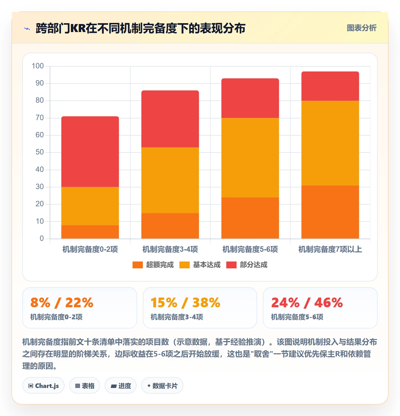 项目目标关键结果教程:跨部门团队风险控制,避坑指南
