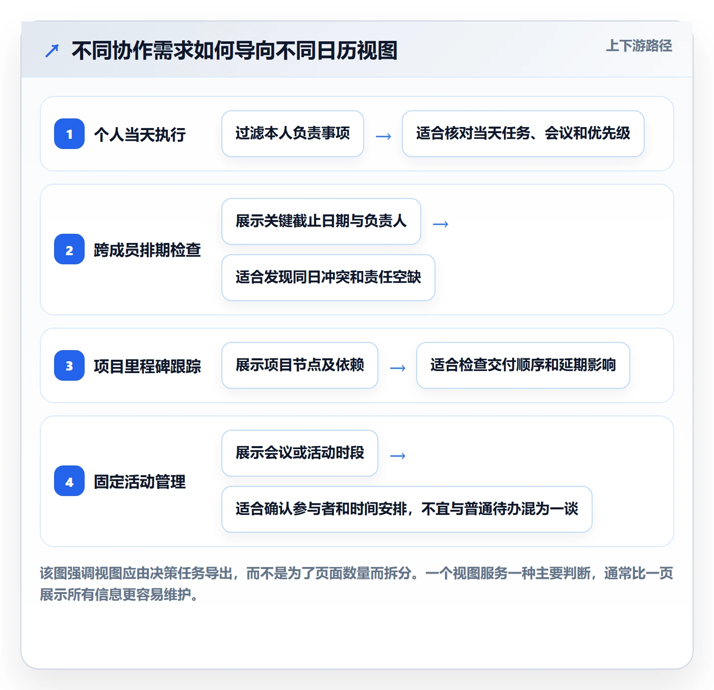 日历视图日视图教程:实施团队制度设计,避坑指南