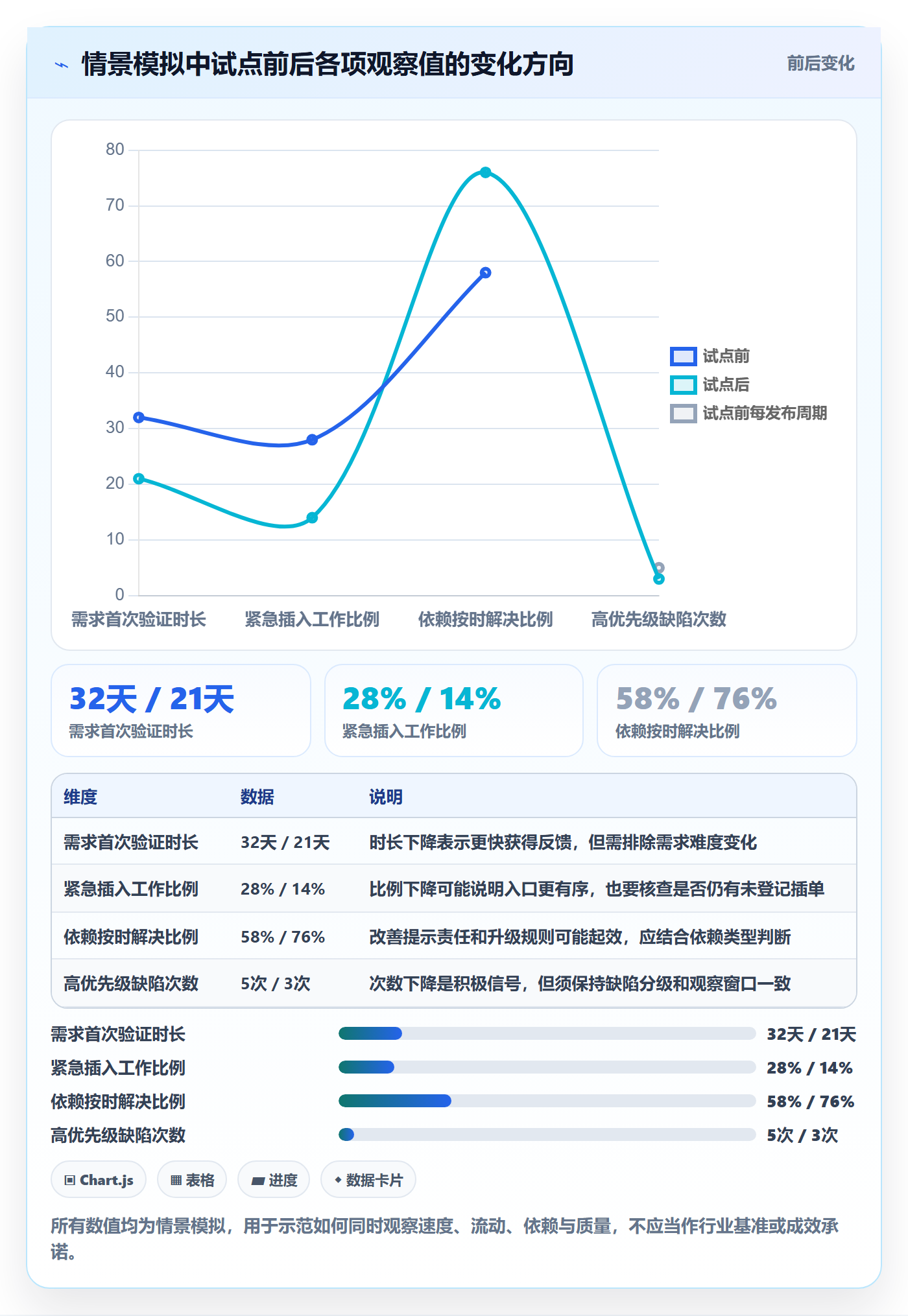 Agile怎么做?管理层制度设计:敏捷项目从0到1
