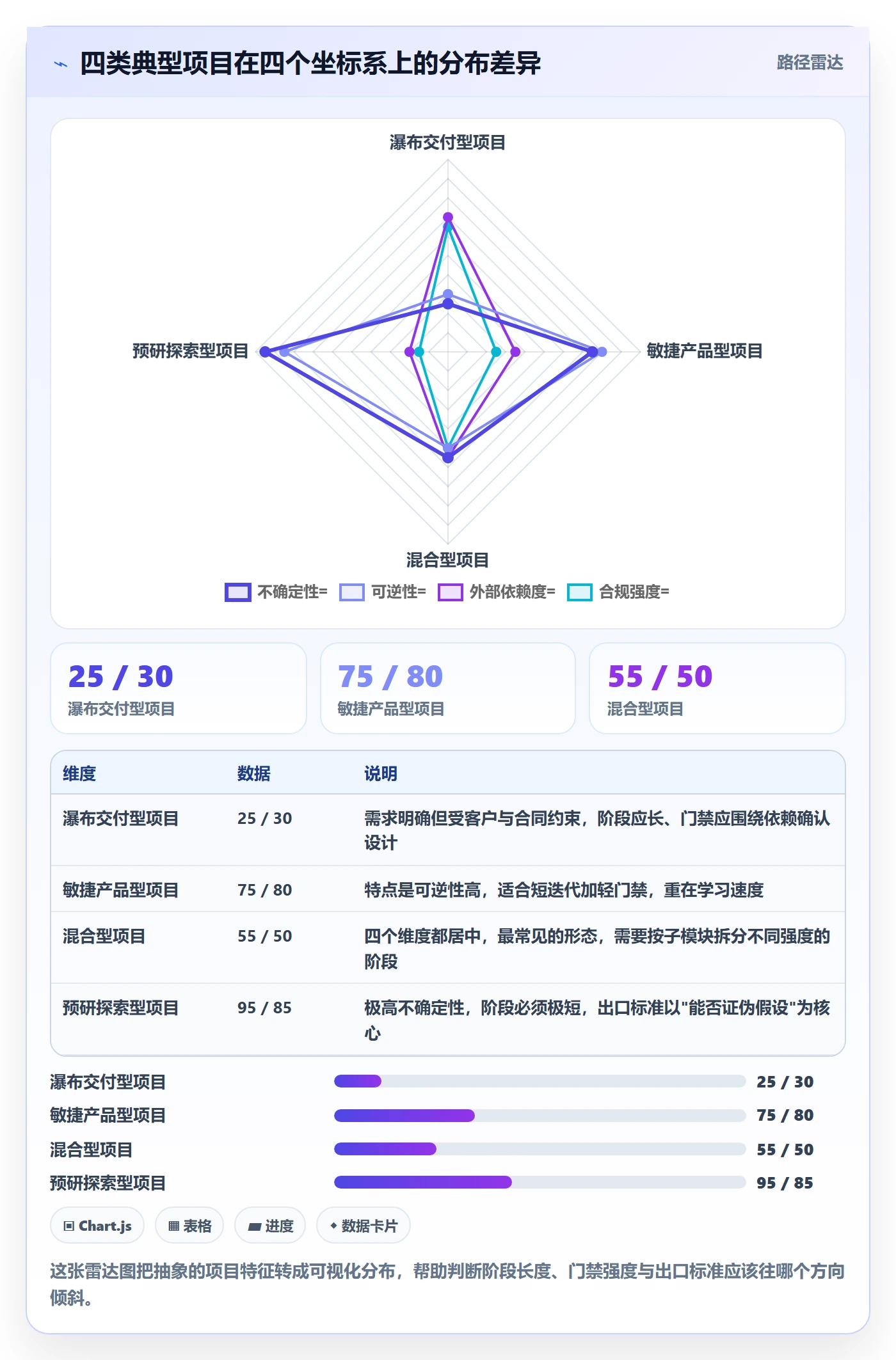 阶段管理方法大全:项目经理项目阶段入门指南落地清单