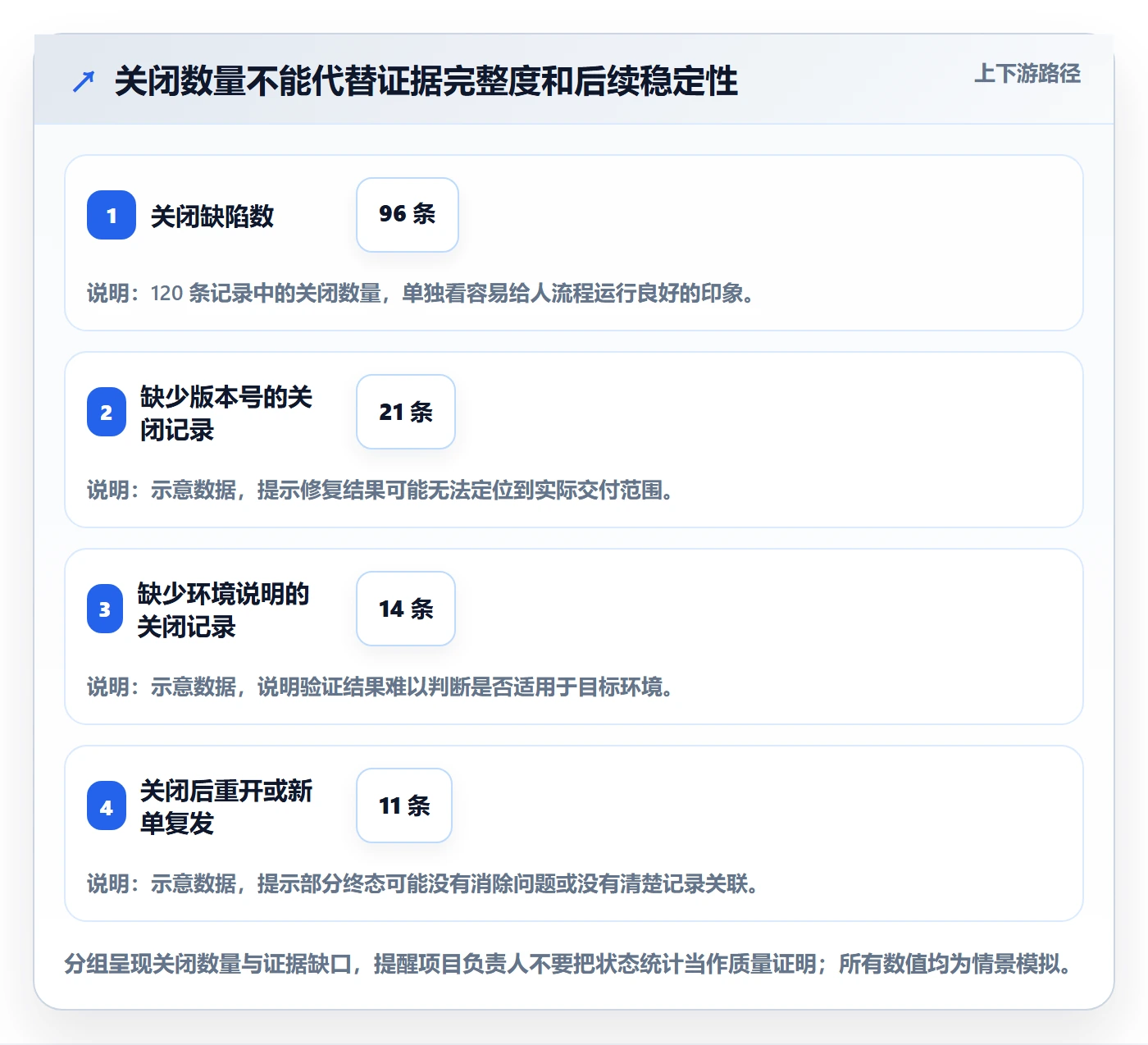 Bug / 缺陷关闭教程:项目负责人入门指南,避坑指南