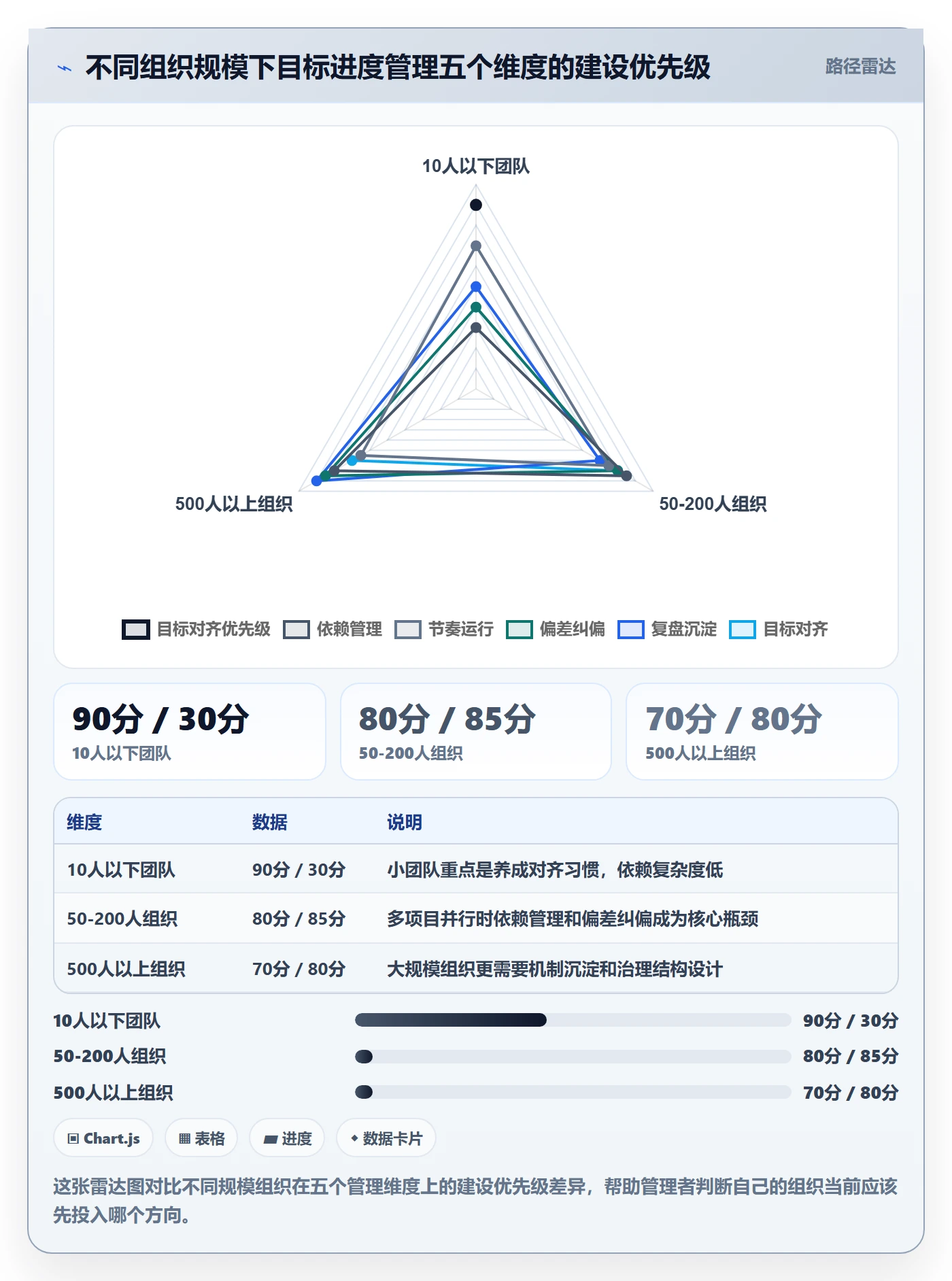目标进度管理指南：企业管理者如何做好项目目标，协同管理全流程