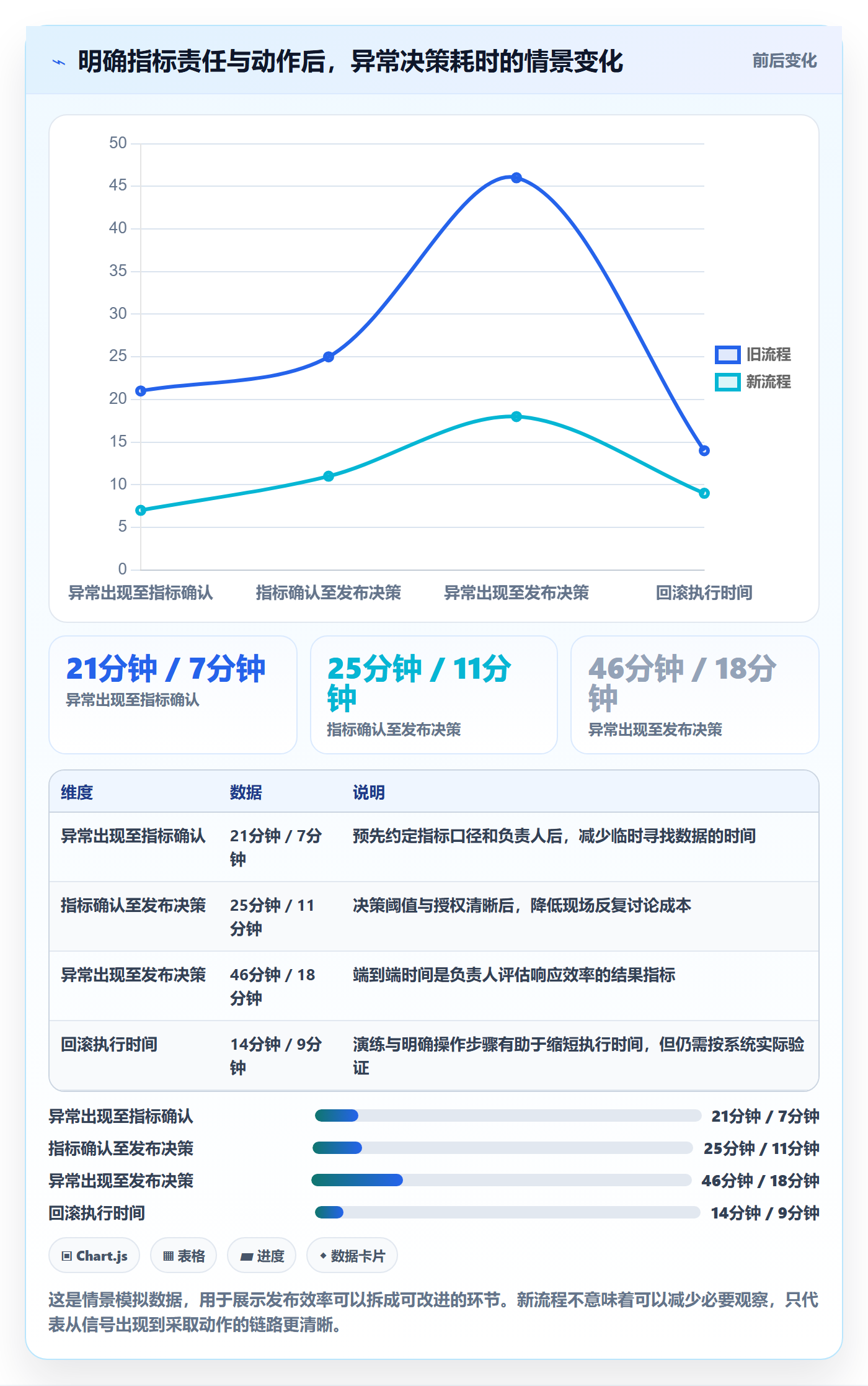 灰度发布实操方法：项目负责人提升发布管理效率的数据分析方法与模板