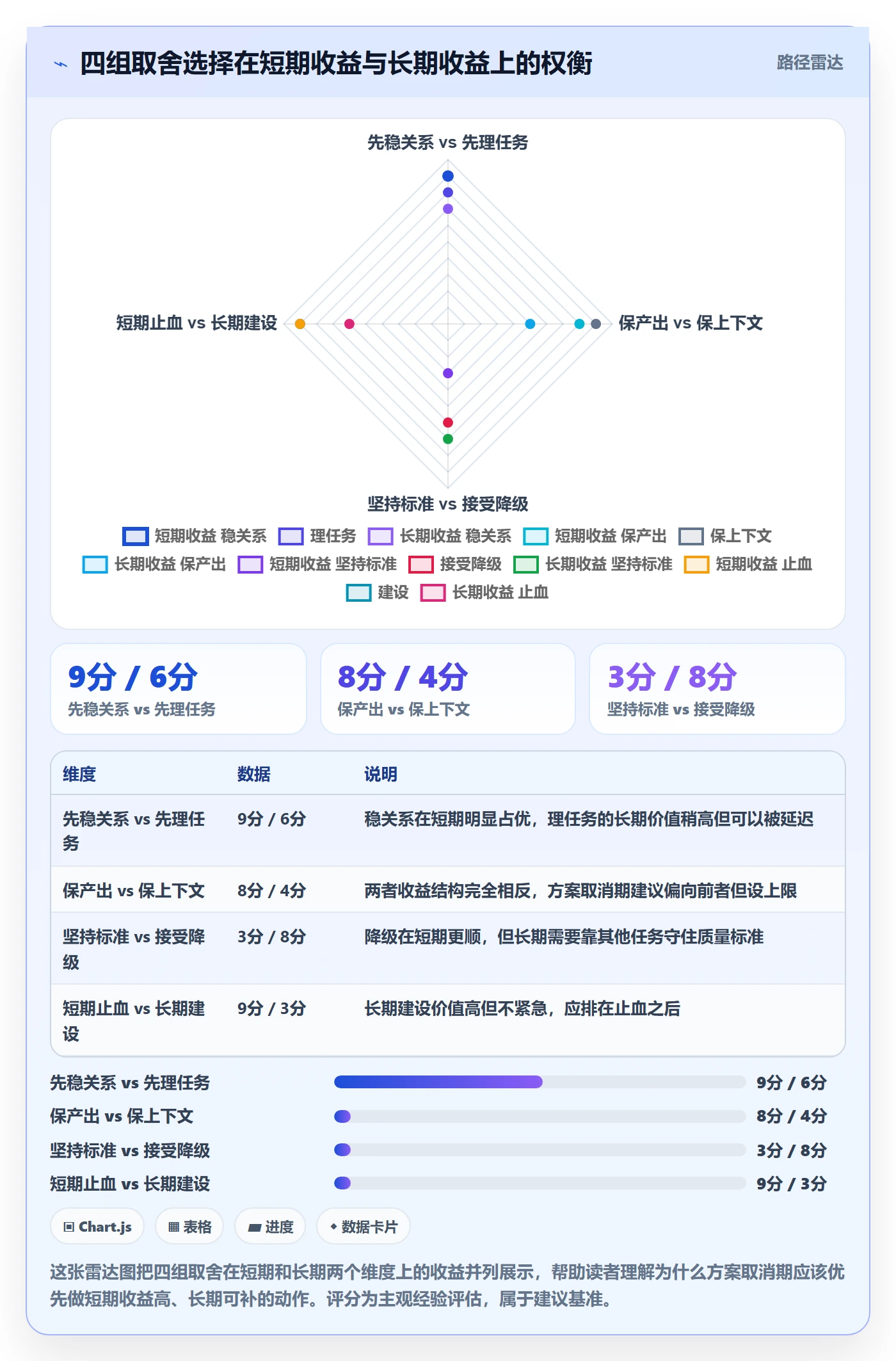 取消落地方案:项目成员开展任务执行的实操方法案例解析