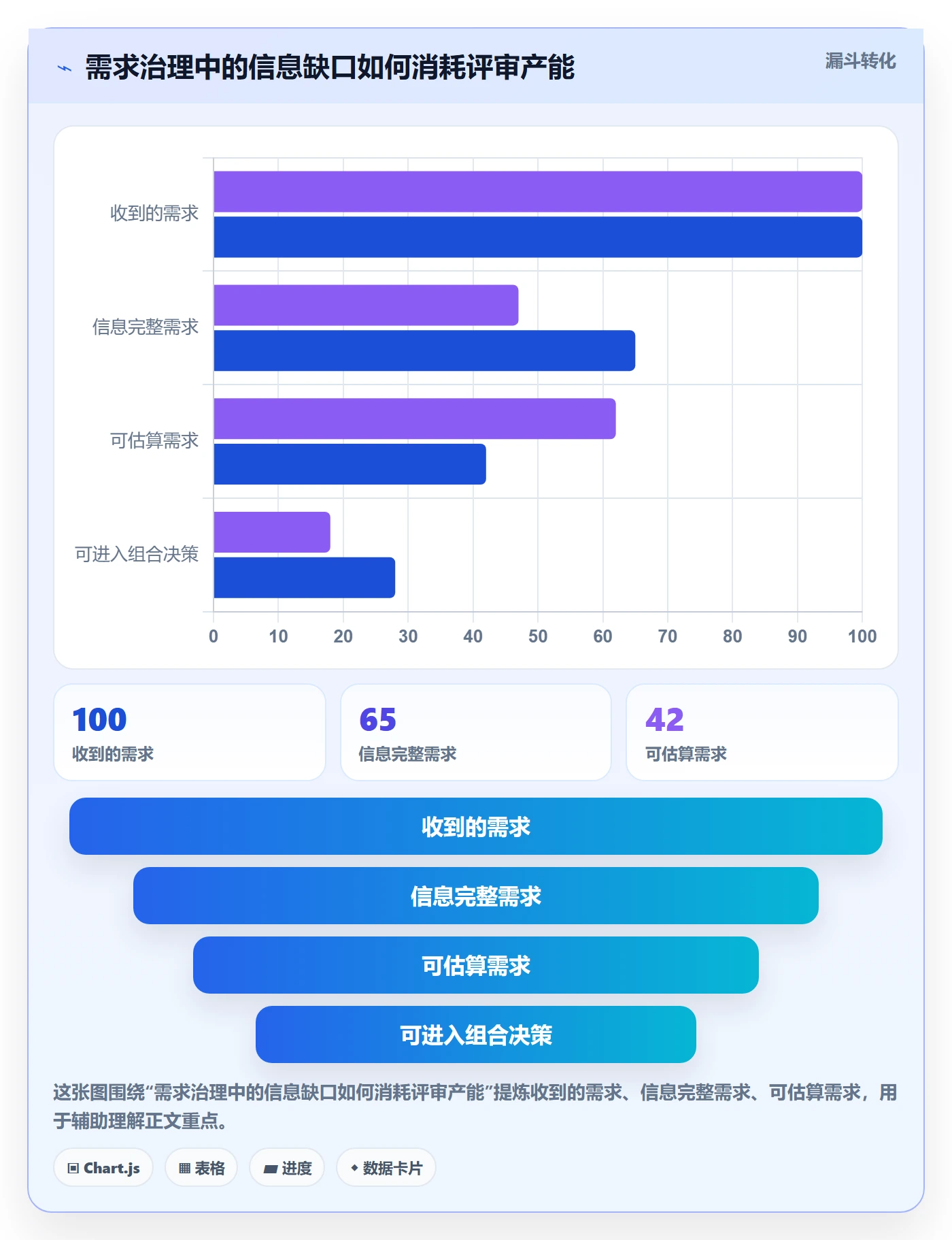 需求优先级管理方法大全：PMO需求管理效率提升落地清单