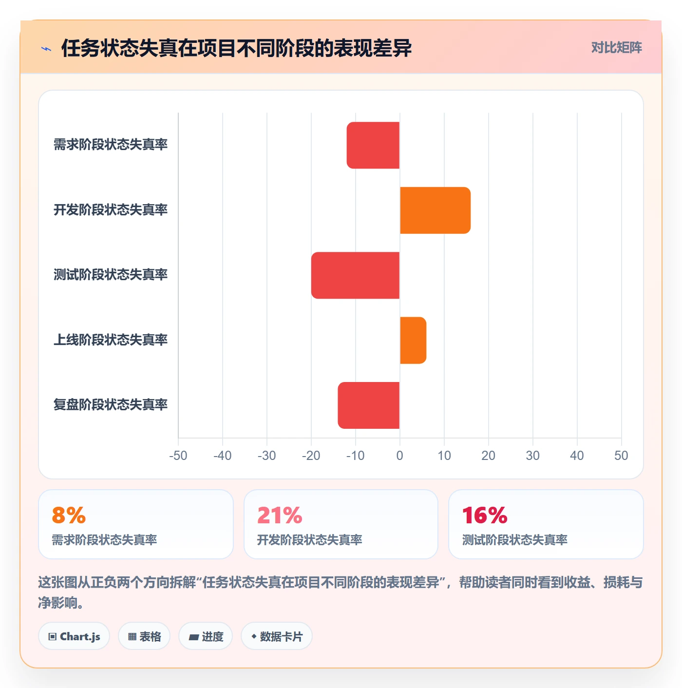 关闭最佳实践：项目经理任务执行风险控制，常见问题