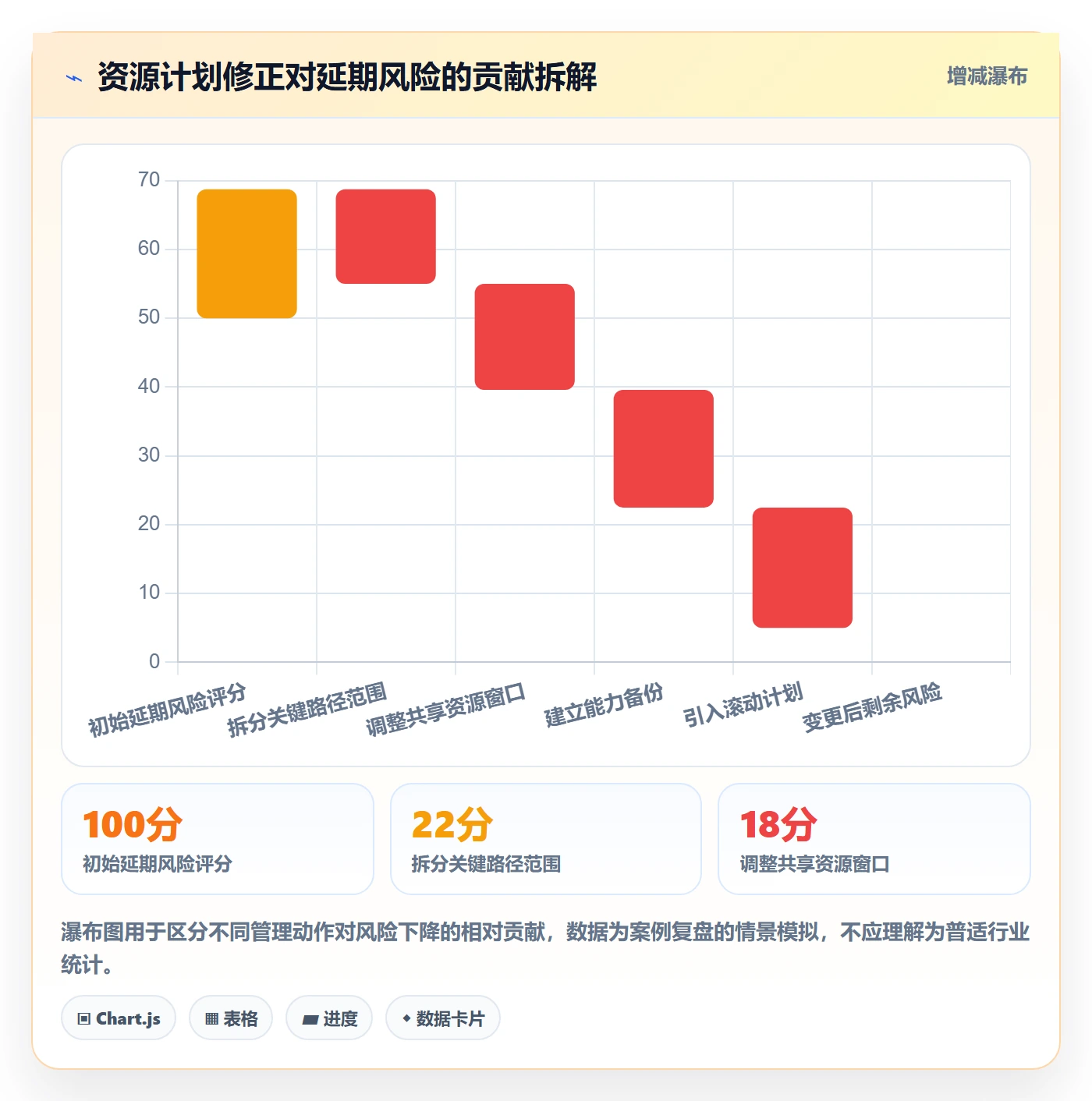 资源负载落地方案:产品经理开展人力资源计划的风险控制案例解析