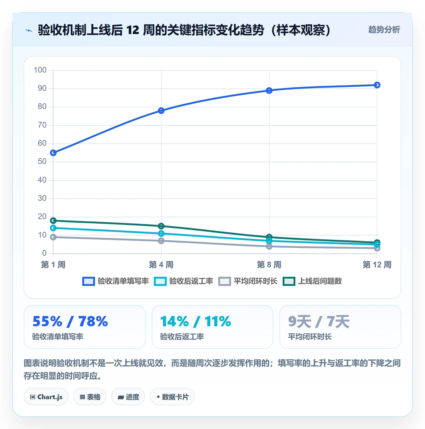 确认完成落地方案:研发团队开展任务验收的最佳实践案例解析