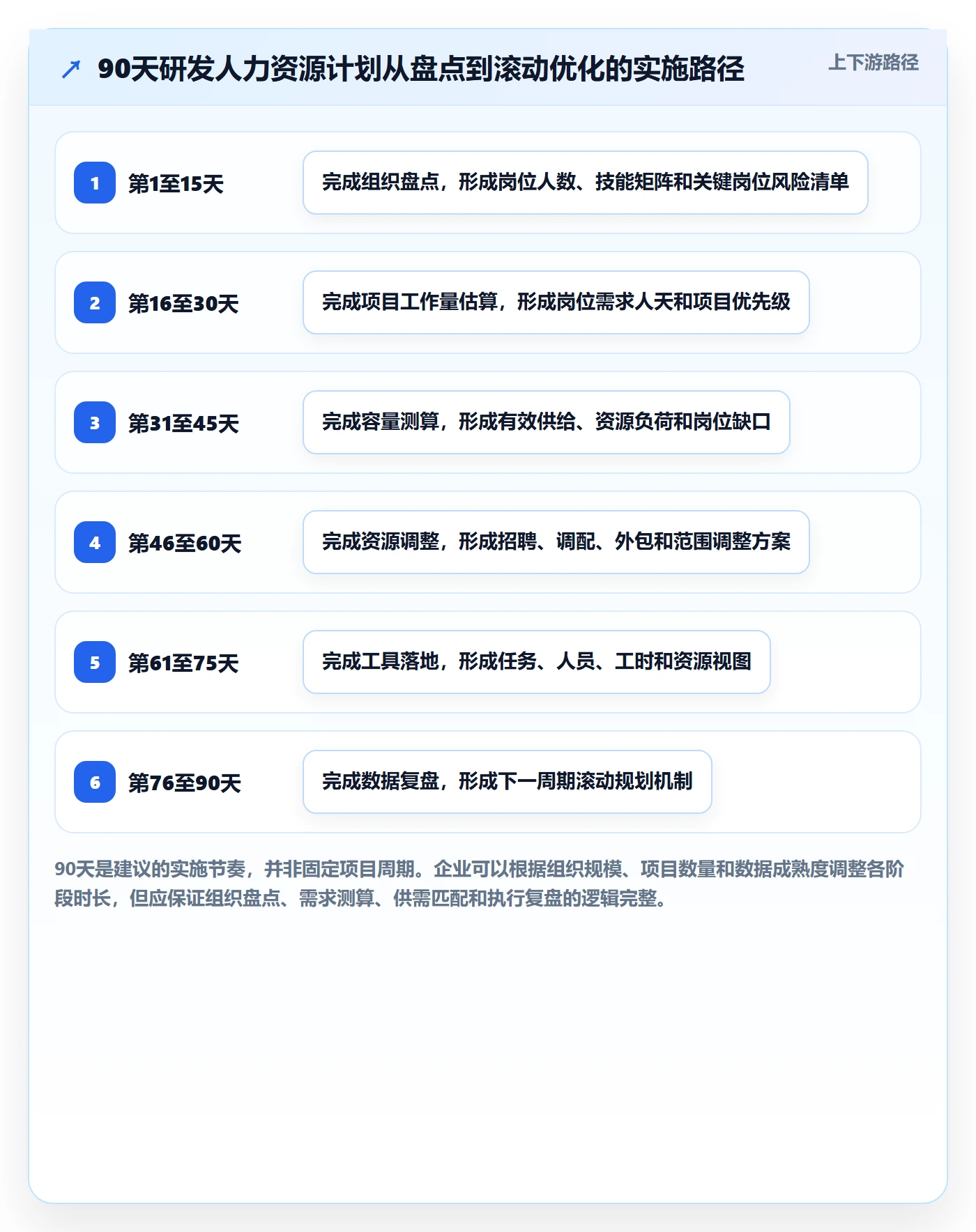 人力资源计划如何做好人员投入？研发团队数据分析与操作步骤