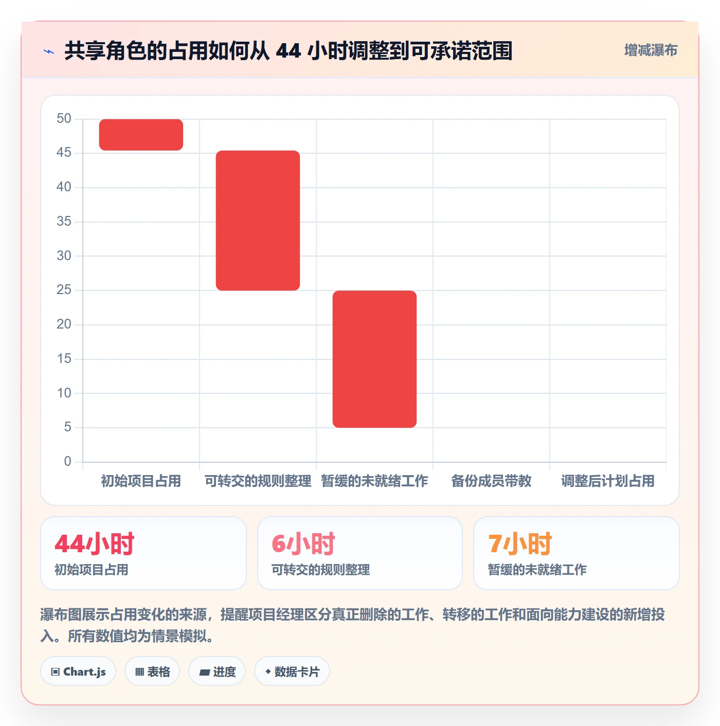 资源占用落地方案：项目经理开展资源管理的实操方法案例解析