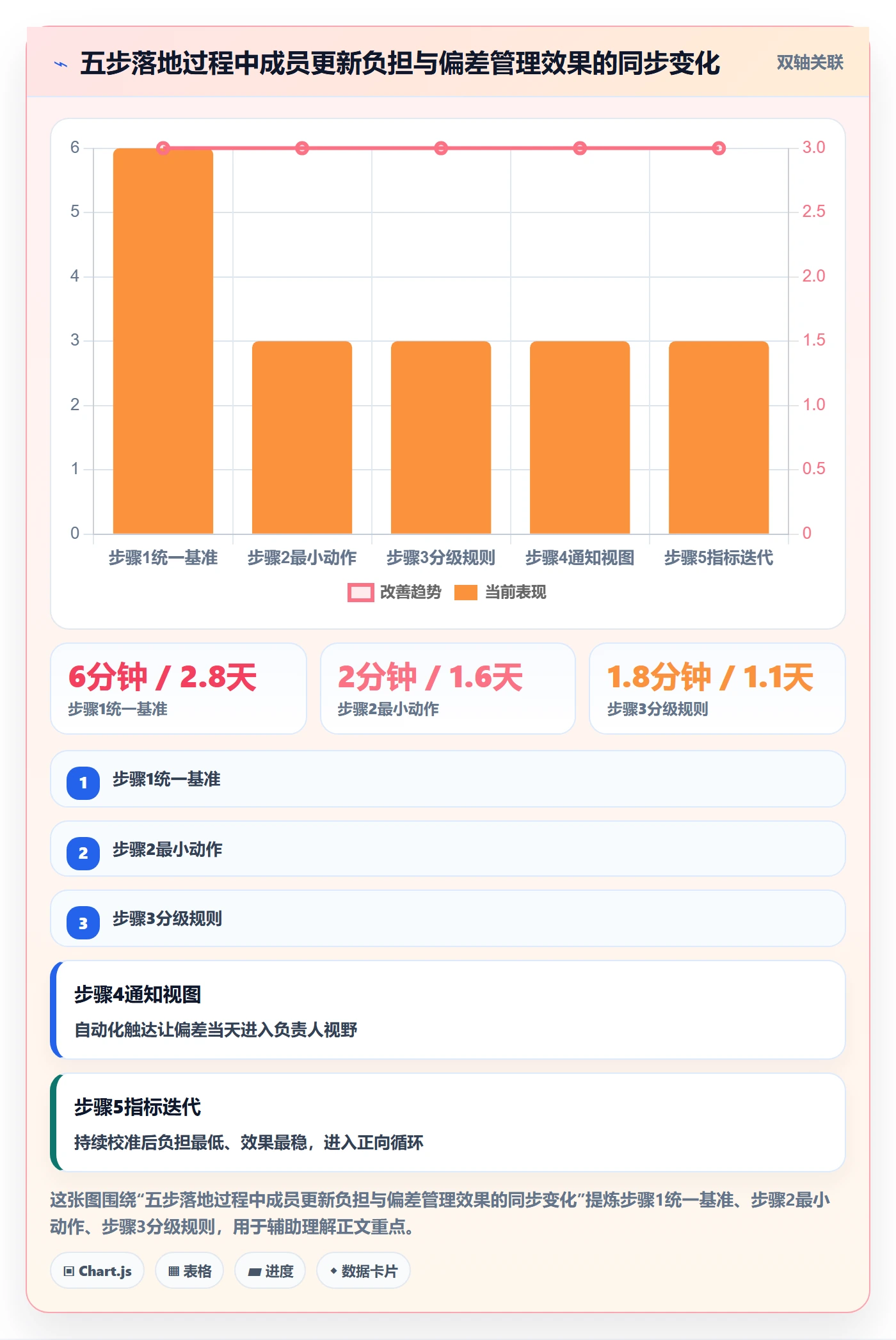 进度偏差落地方案:项目成员开展进度管理的流程优化案例解析