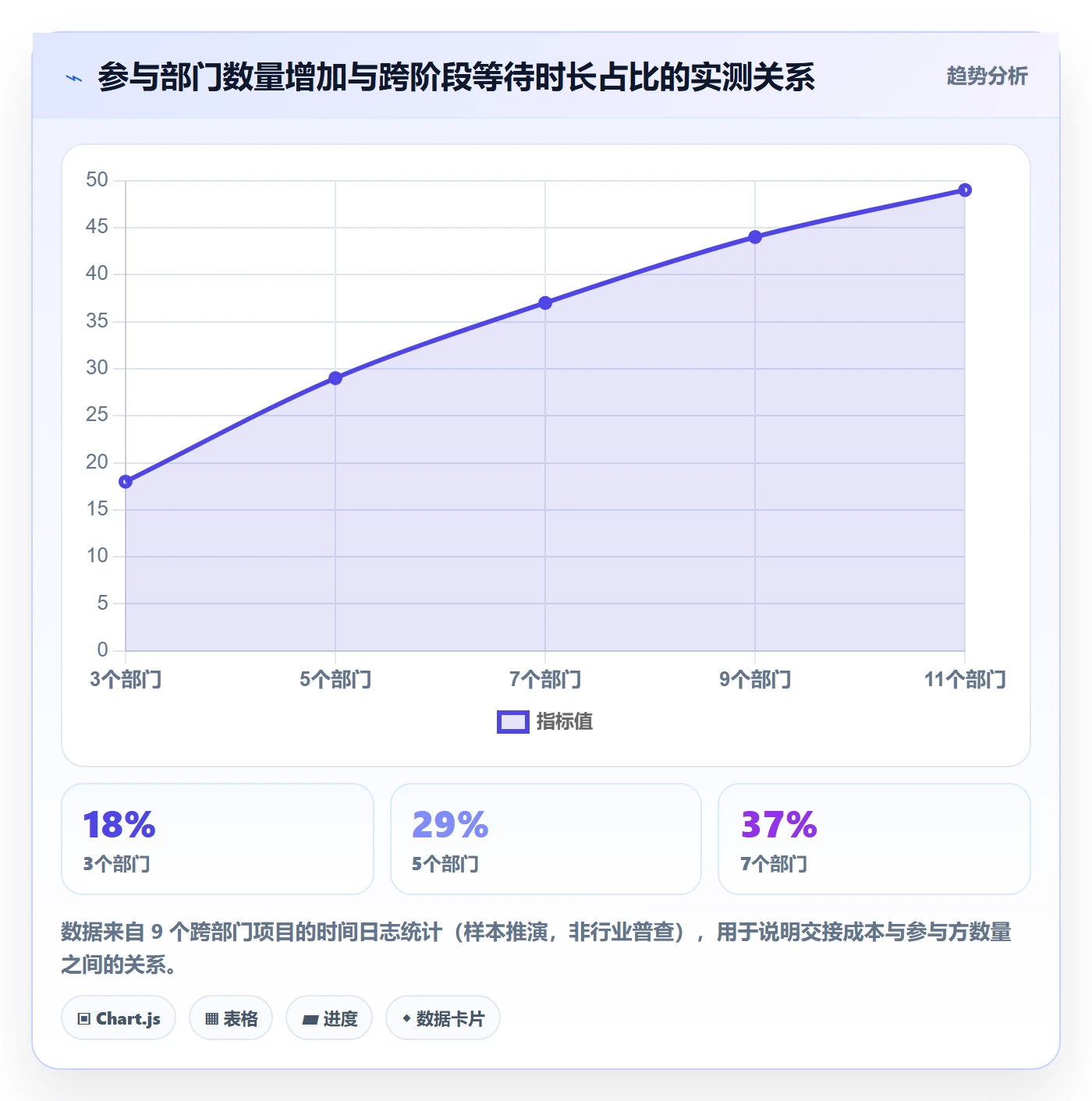 阶段任务流程与规范:跨部门团队项目阶段协同管理关键指标
