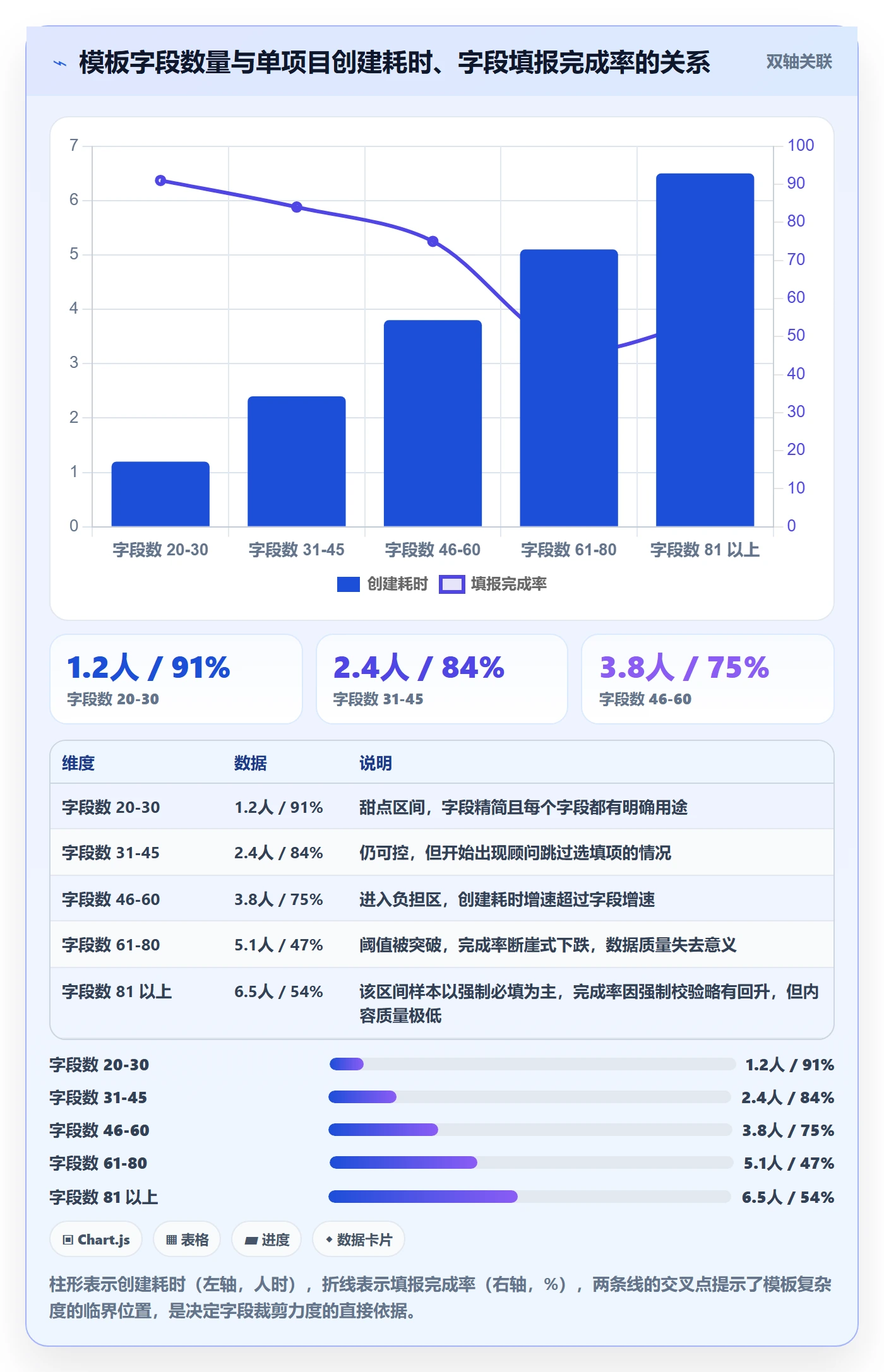 项目模板模板阶段教程:实施团队流程优化,避坑指南