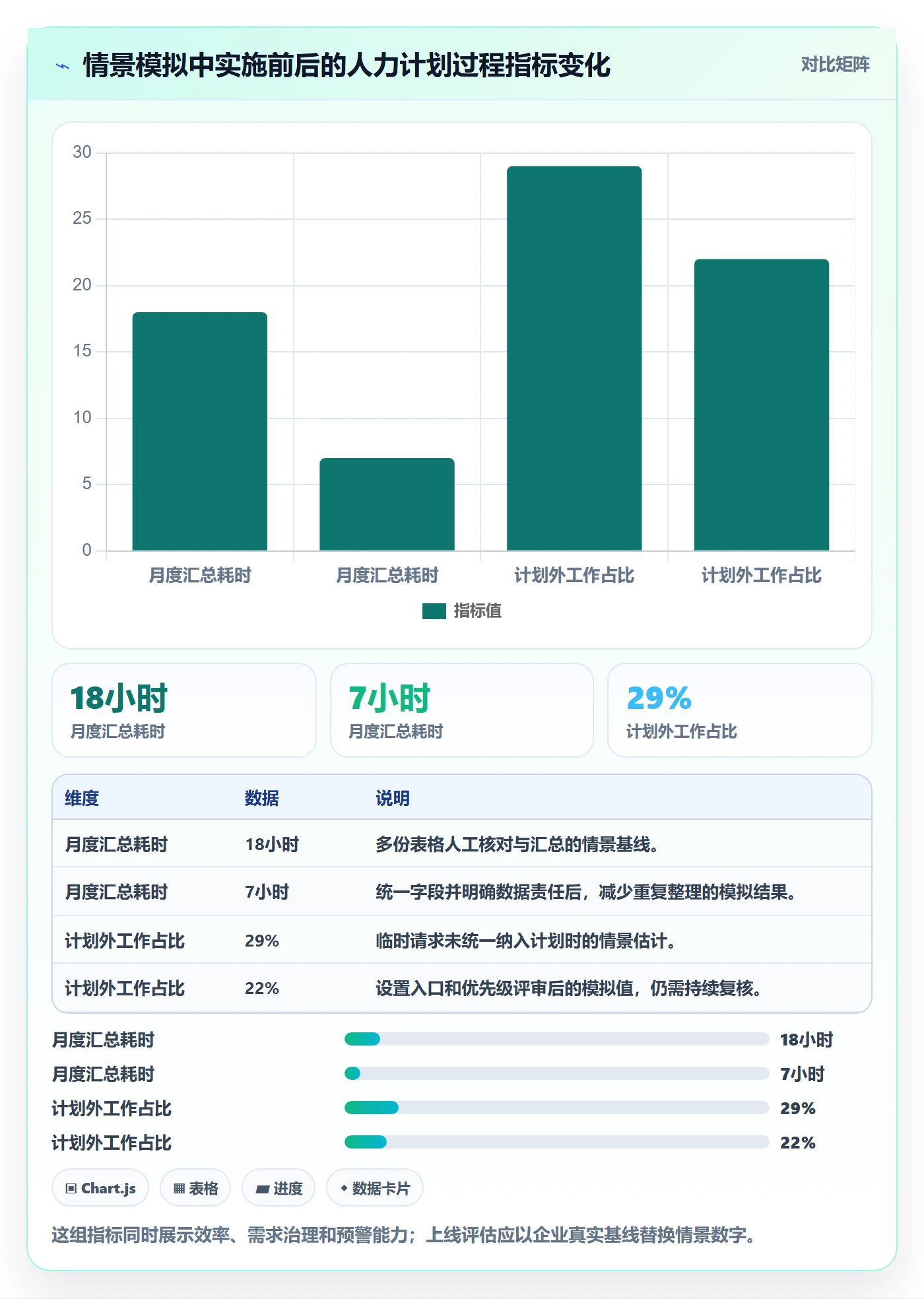 可用工时落地方案:管理层开展人力资源计划的风险控制案例解析