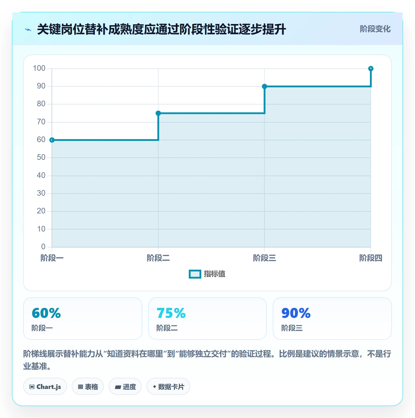 人员投入怎么做？项目成员风险控制：人力资源计划从0到1