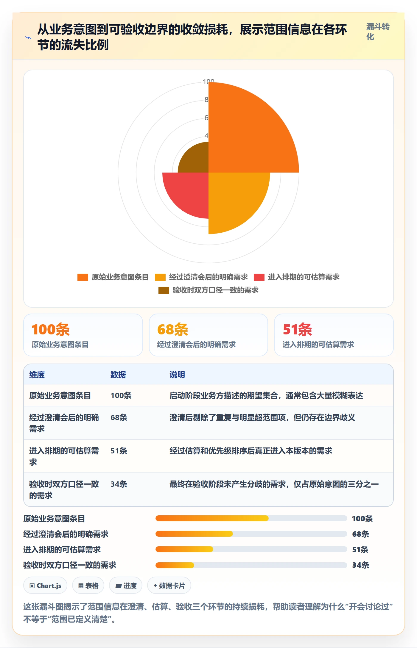 项目范围范围定义全流程：研发团队协同管理与一文讲清