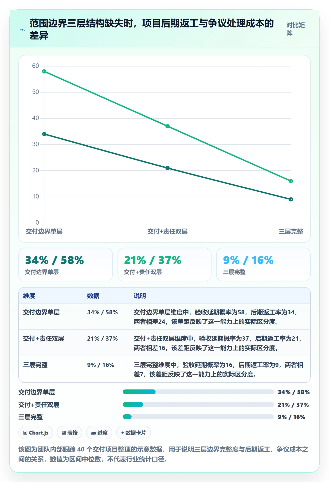 范围边界流程与规范：项目成员项目范围入门指南关键指标
