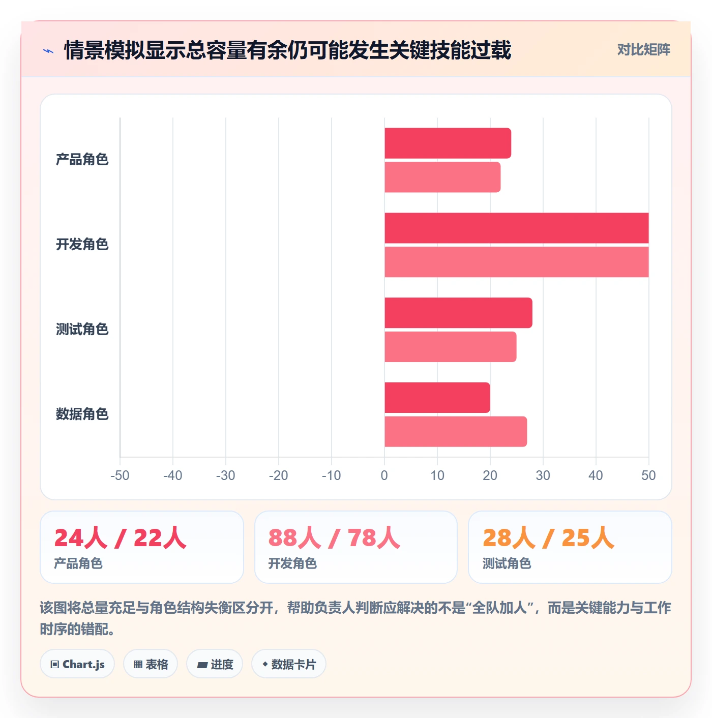 岗位实操方法：项目负责人提升资源管理效率的入门指南方法与模板