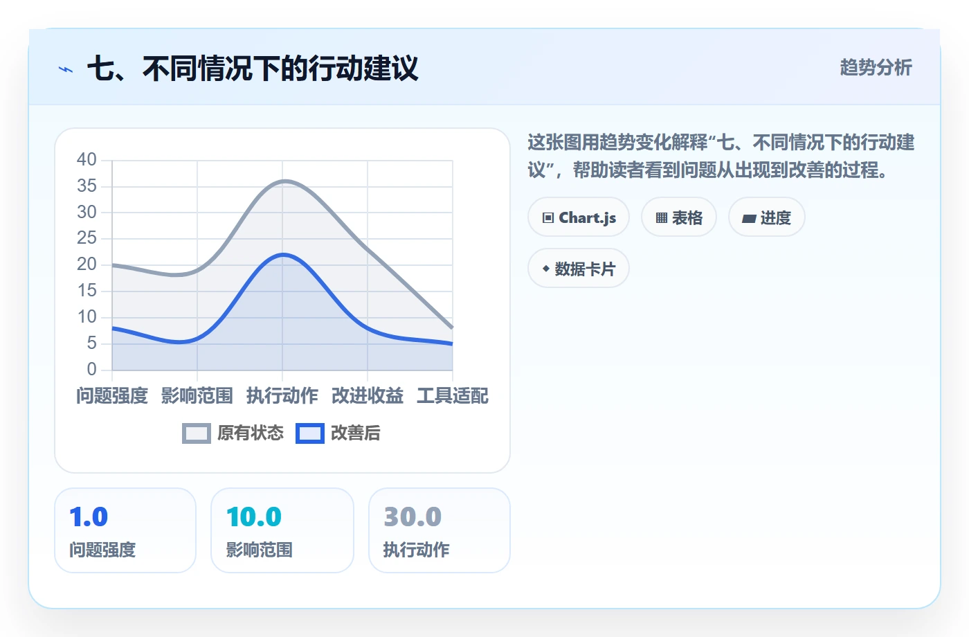 七、不同情况下的行动建议