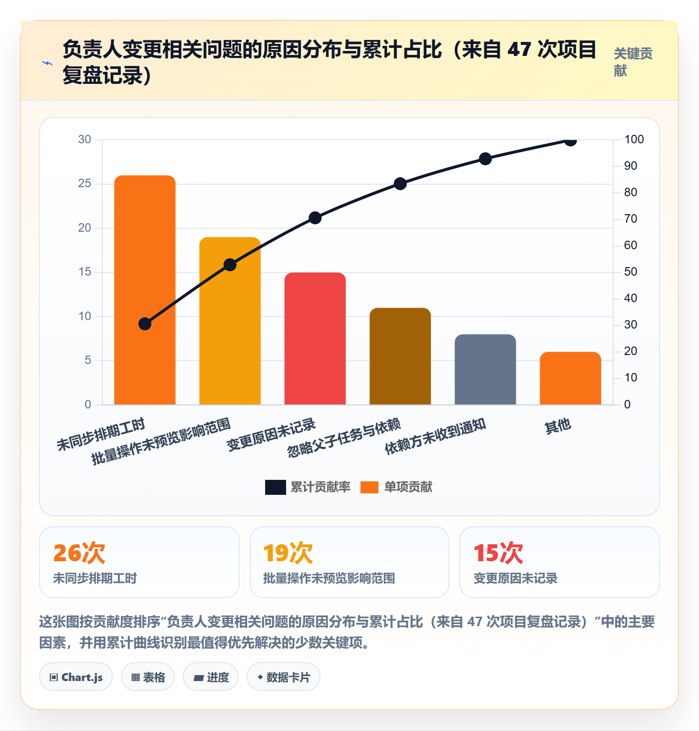 任务分派任务负责人变更教程:管理层效率提升,避坑指南