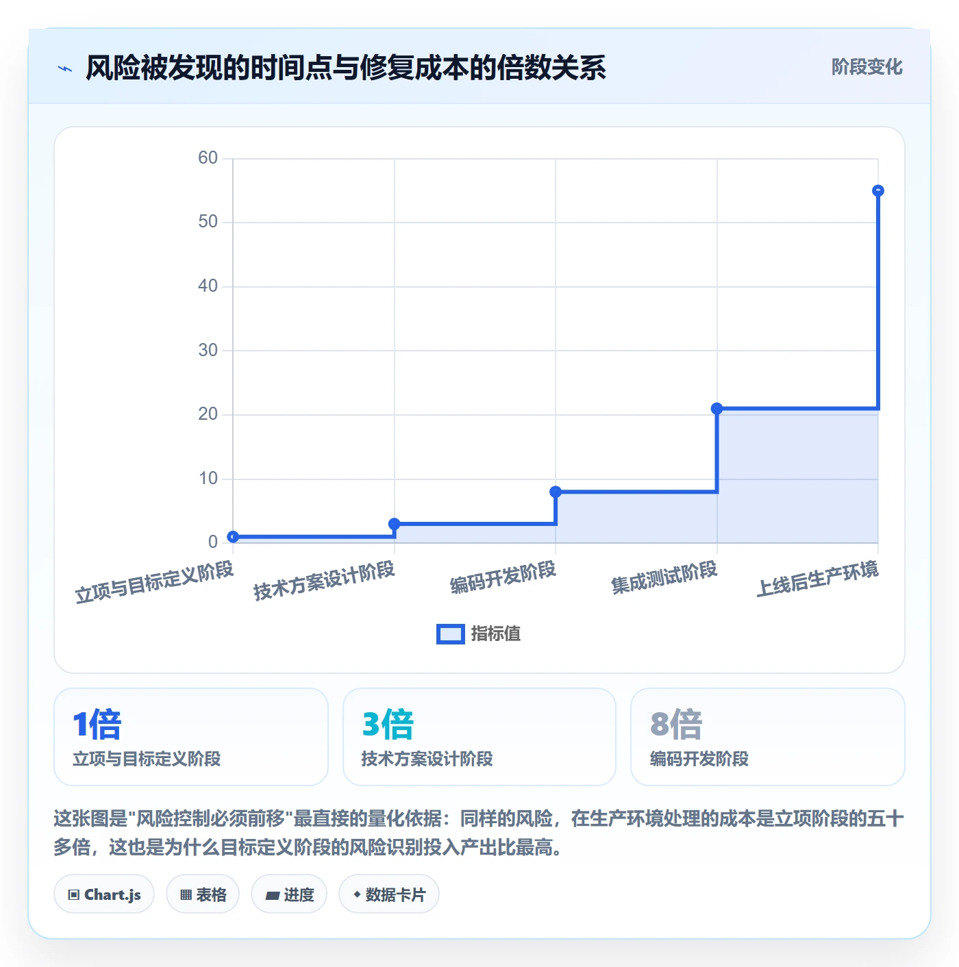 项目目标项目目标全流程:研发团队风险控制与一文讲清