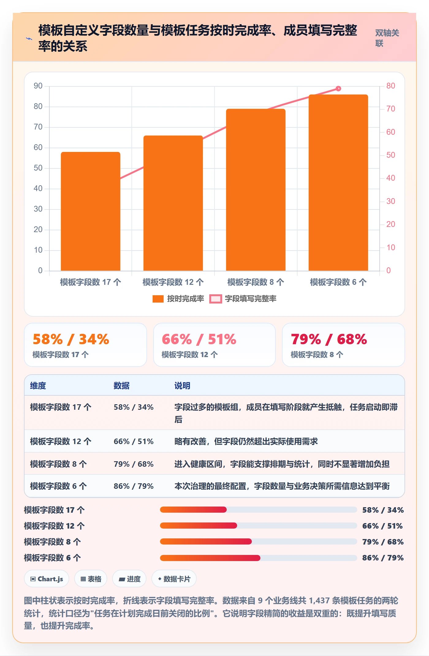 项目模板如何做好模板任务?项目成员最佳实践与操作步骤