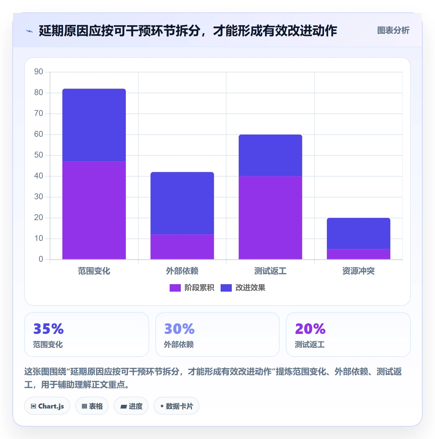 版本管理如何做好版本计划？PMO制度设计与操作步骤
