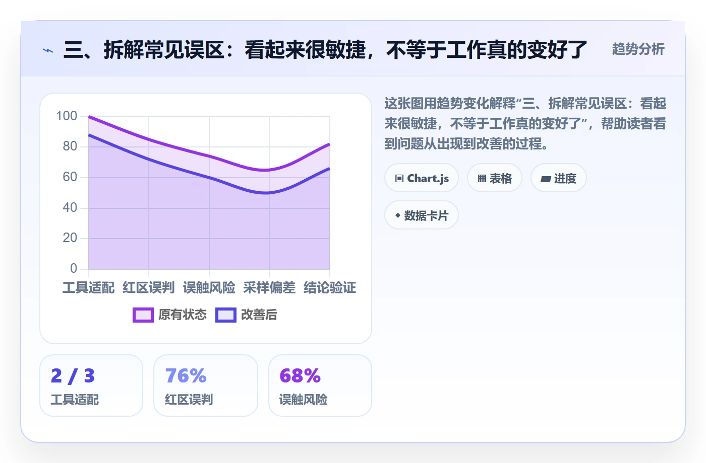 三、拆解常见误区:看起来很敏捷,不等于工作真的变好了