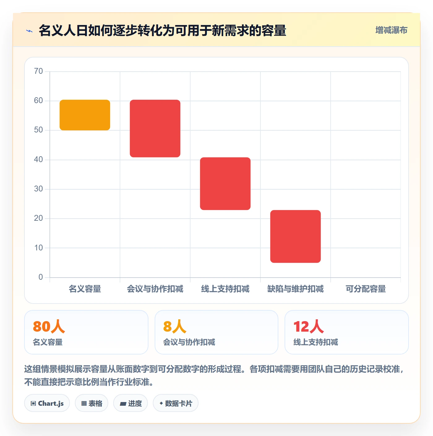 资源评估流程与规范：产品经理需求排期落地方案关键指标