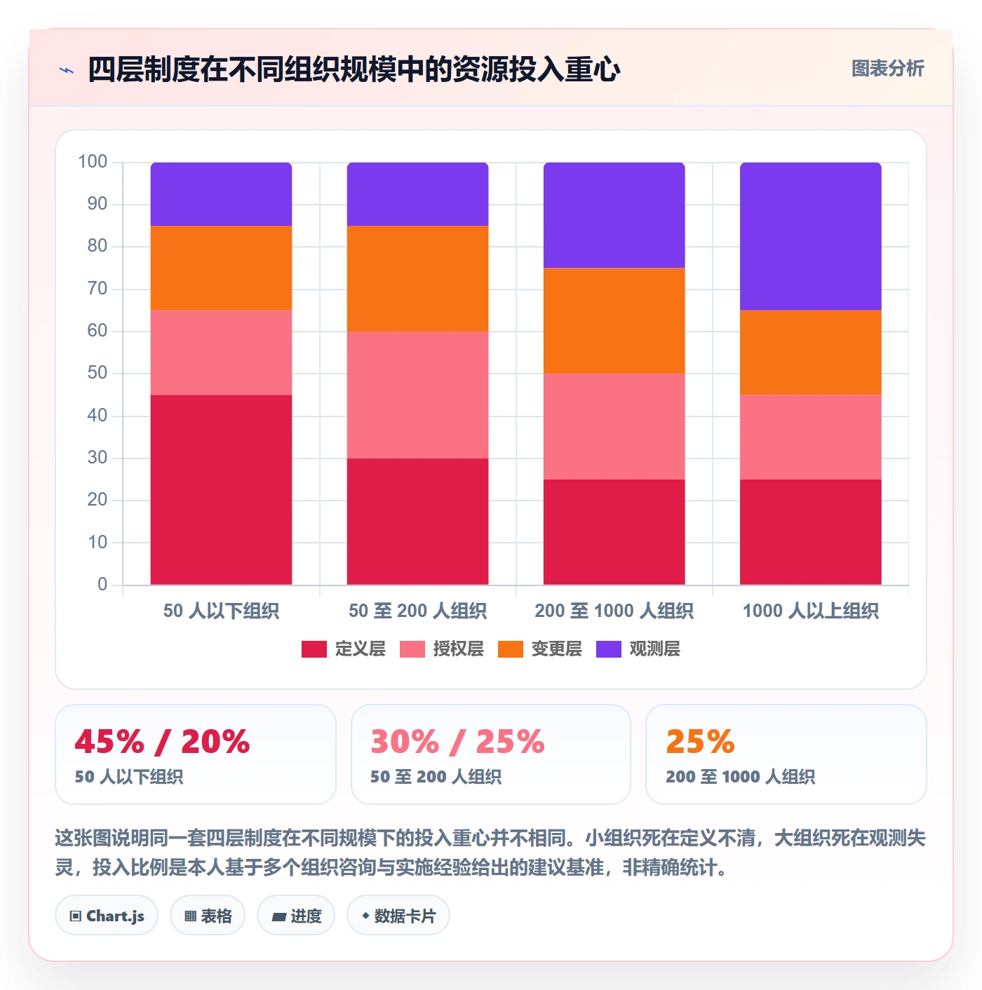 Scope管理指南：企业管理者如何做好项目范围，制度设计全流程